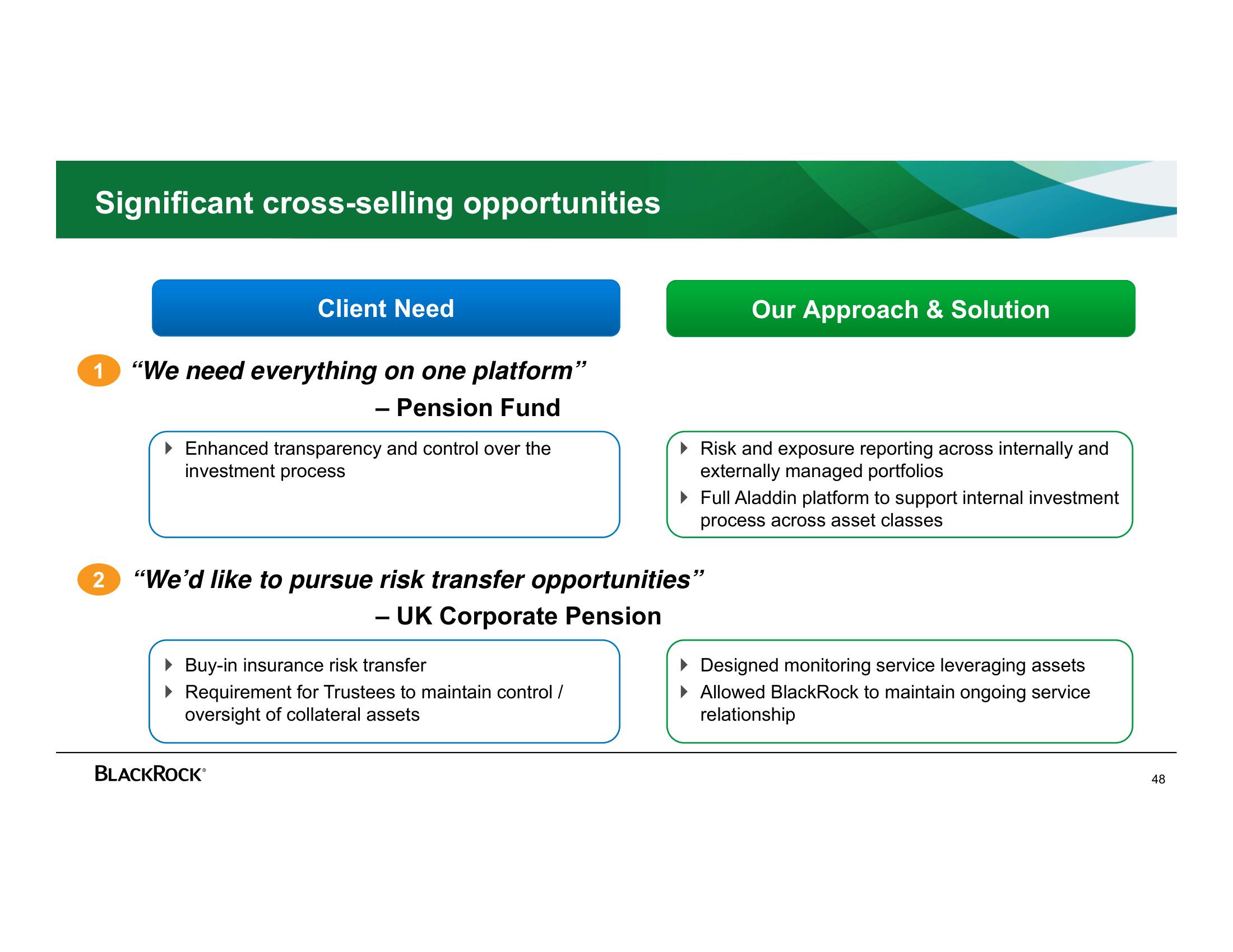 BlackRock Investor Day Presentation Deck slide image #48