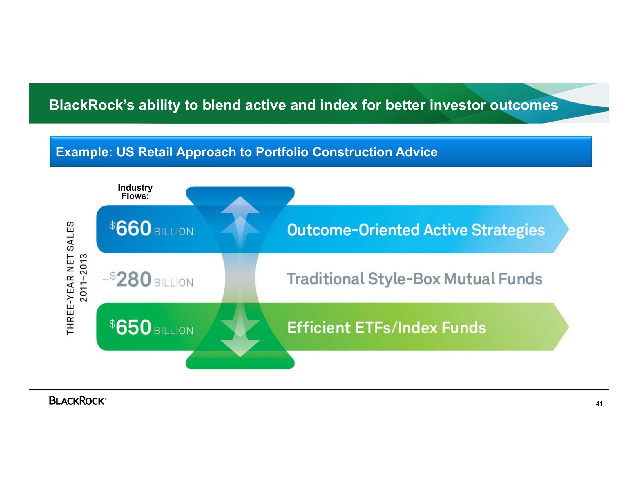 BlackRock Investor Day Presentation Deck slide image #41