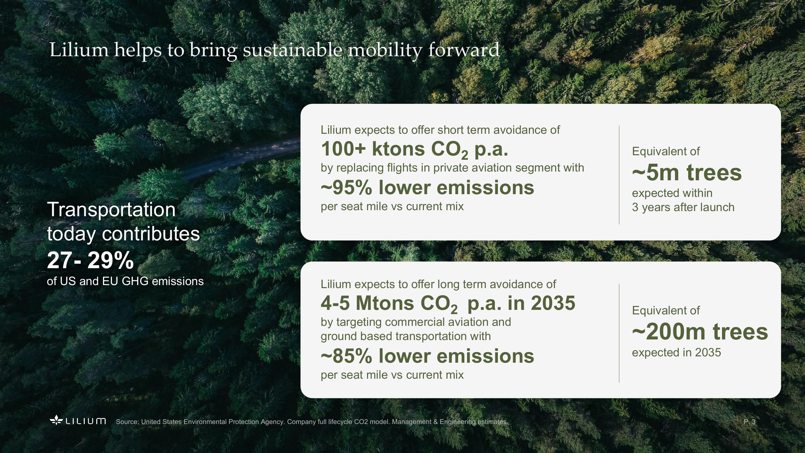 Revolutionizing Sustainable, High -Speed Regional Air Mobility slide image #3