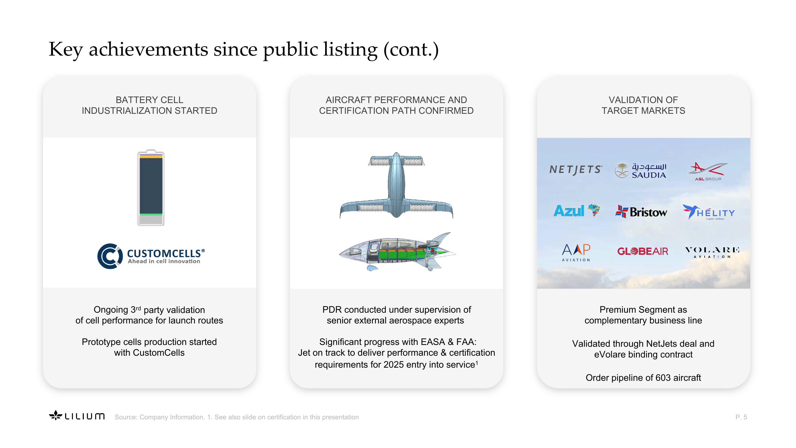 Revolutionizing Sustainable, High -Speed Regional Air Mobility slide image #5