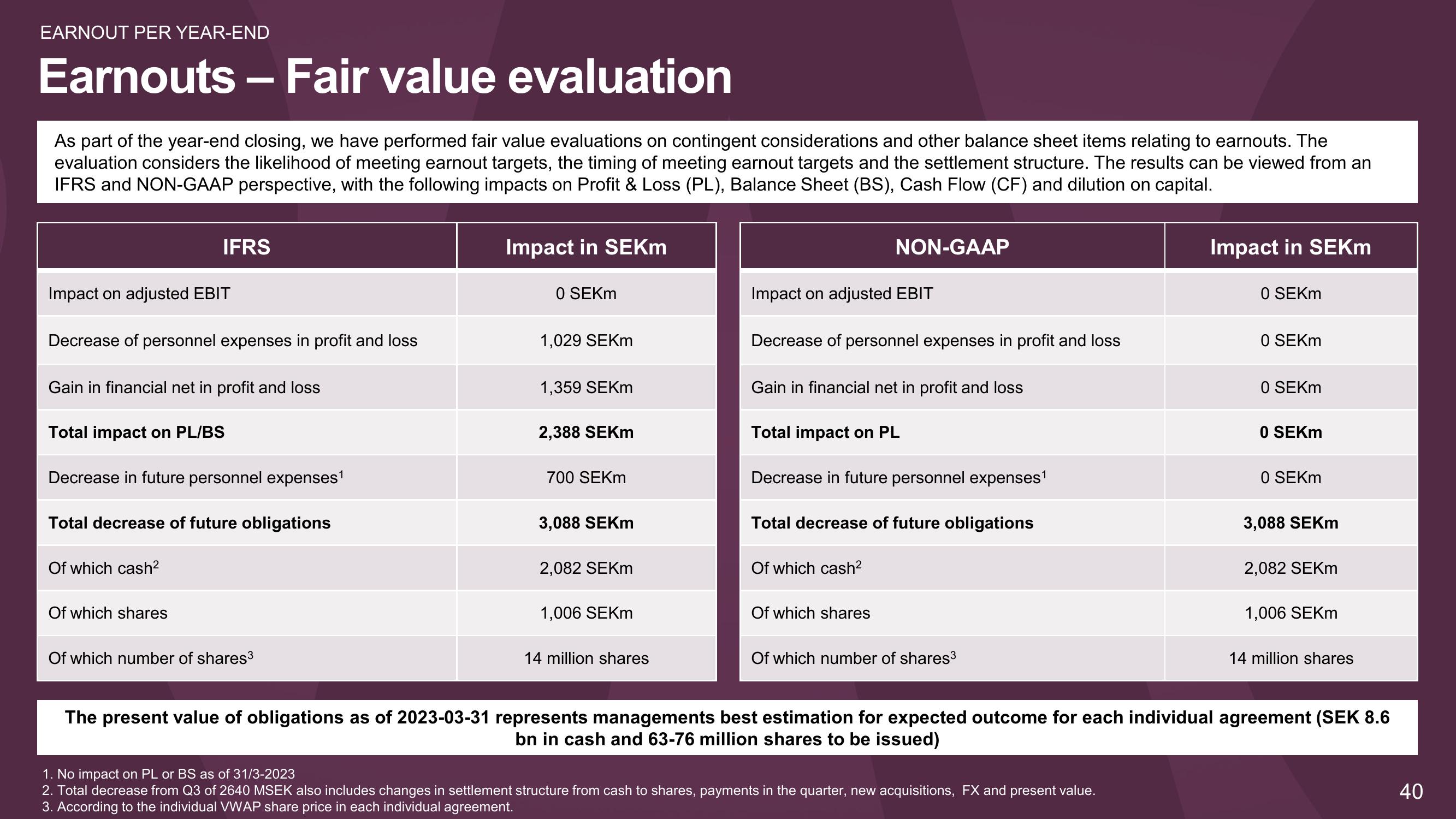 Embracer Group Results Presentation Deck slide image #40