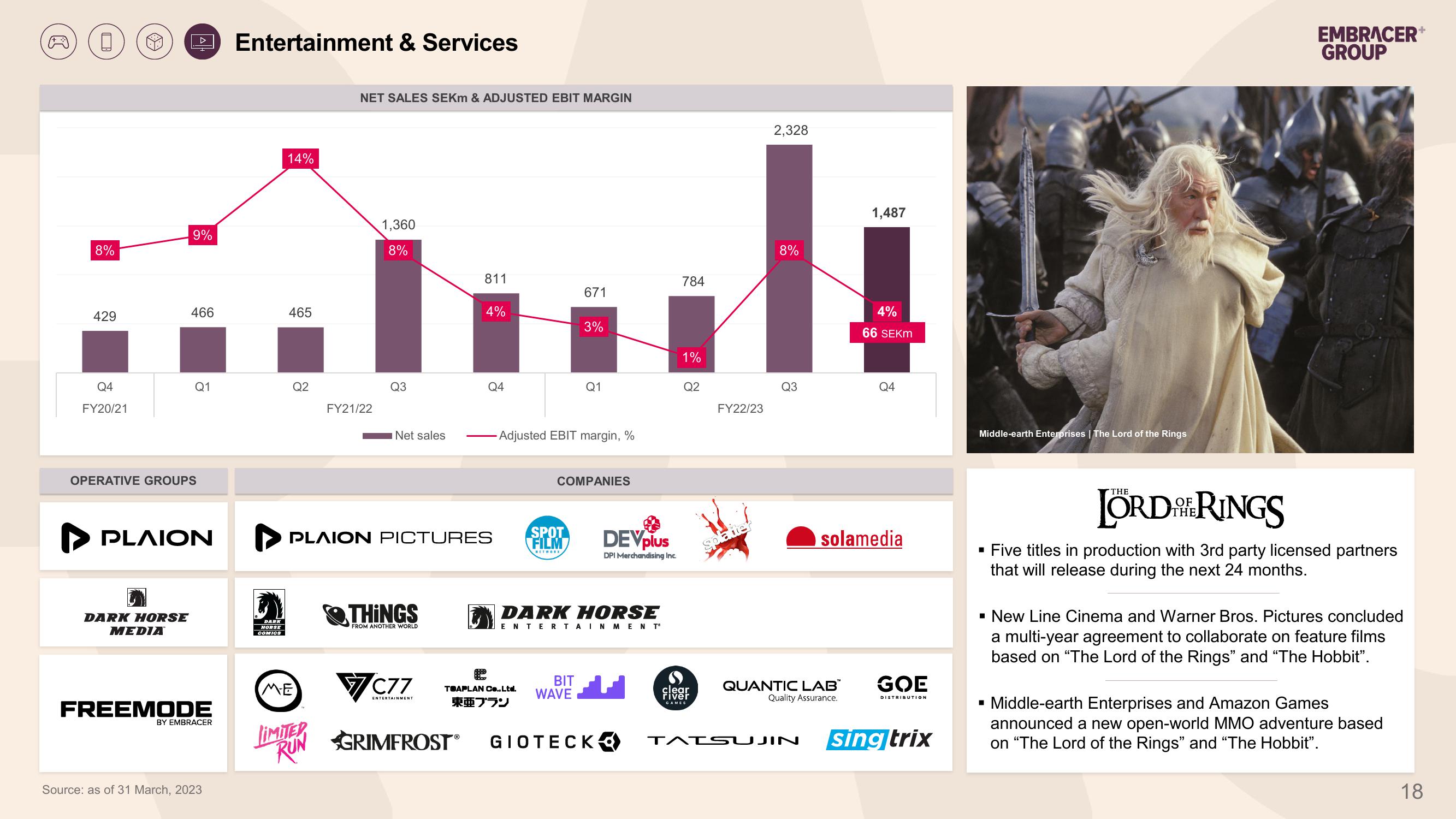 Embracer Group Results Presentation Deck slide image #18