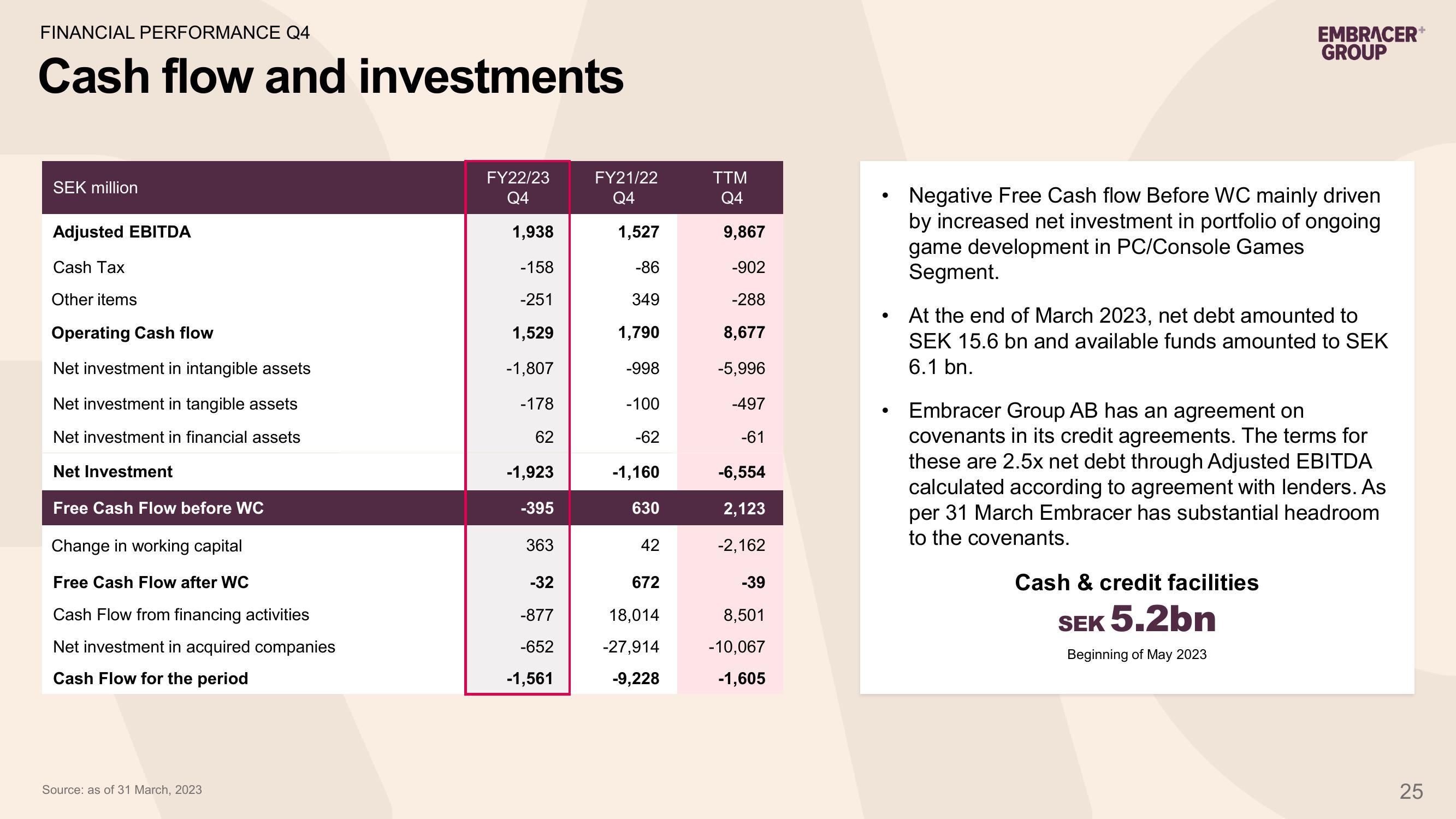 Embracer Group Results Presentation Deck slide image #25