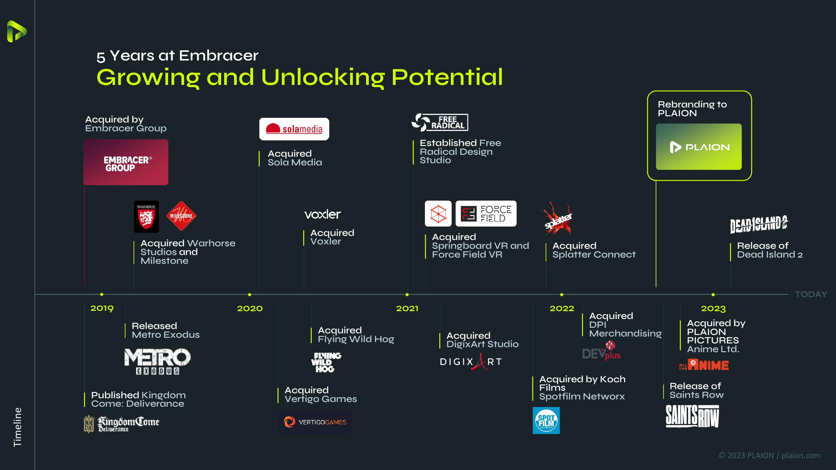 Embracer Group Results Presentation Deck slide image #44