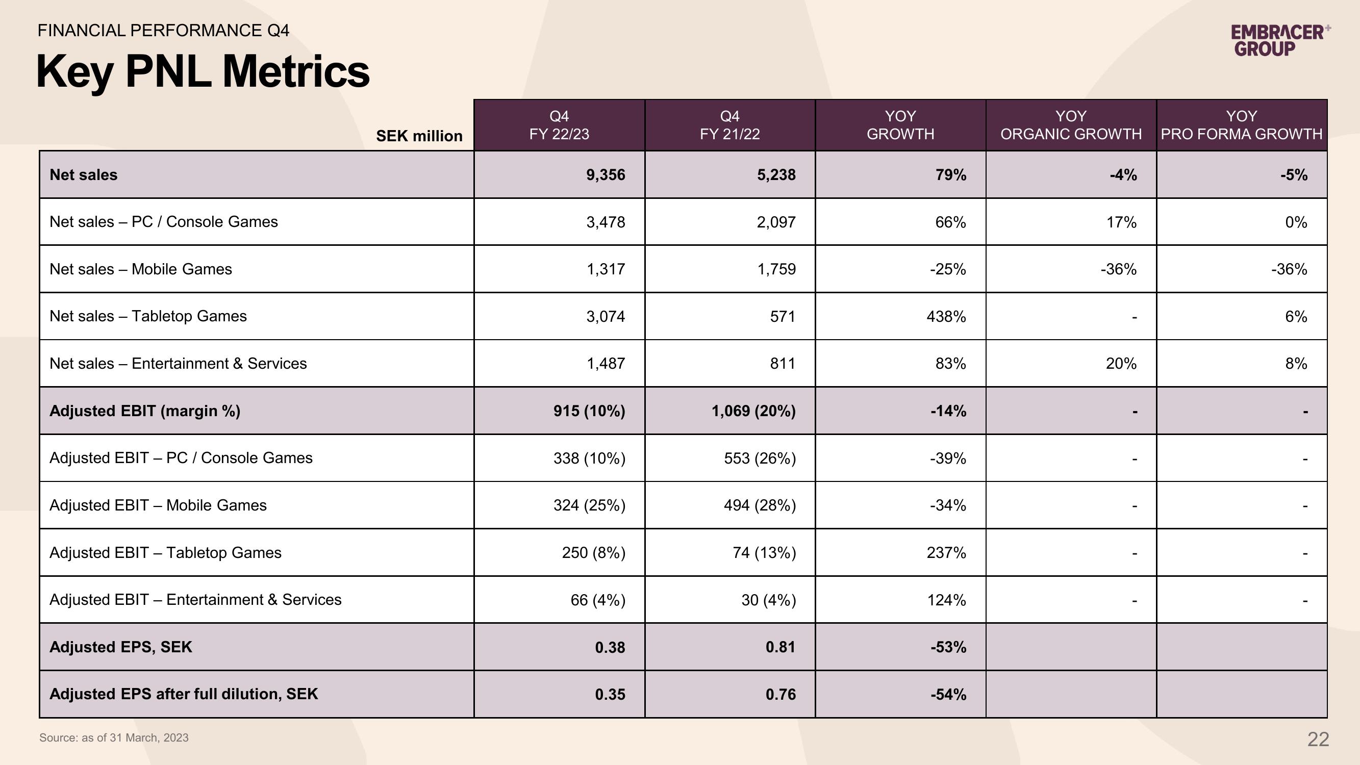 Embracer Group Results Presentation Deck slide image #22