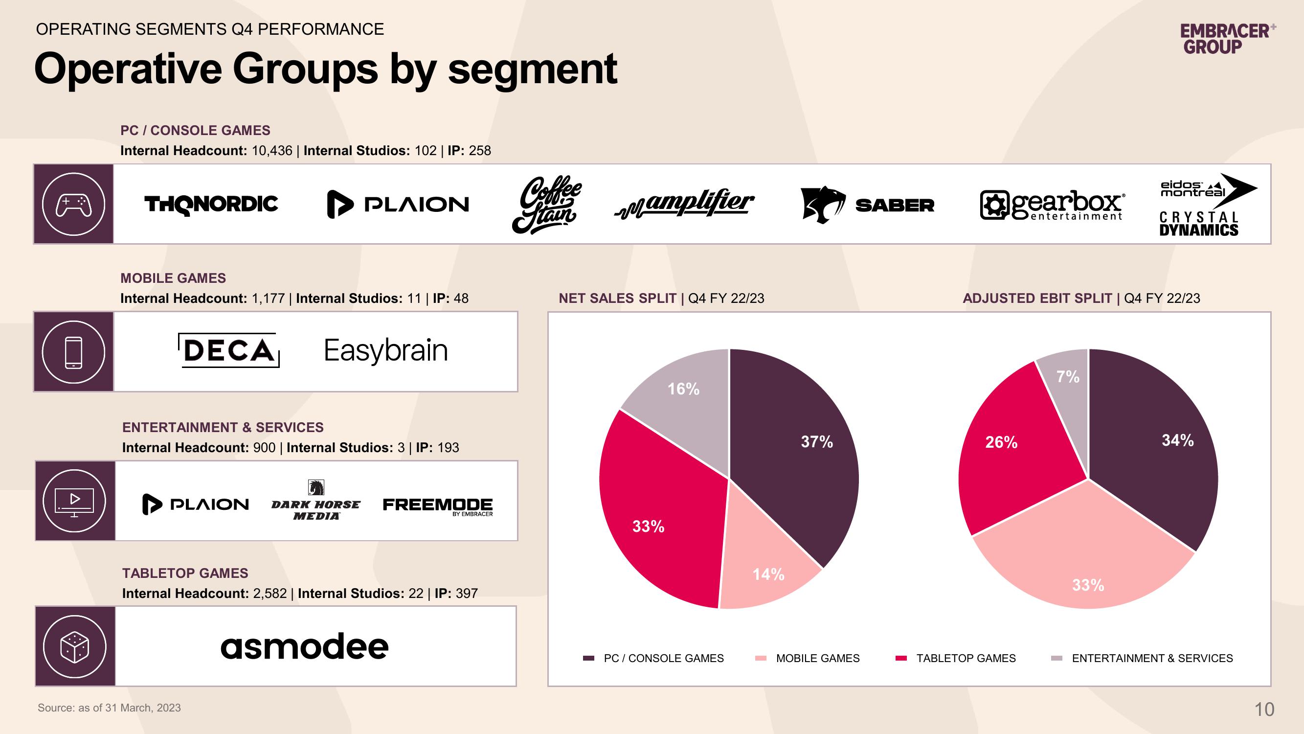 Embracer Group Results Presentation Deck slide image #10