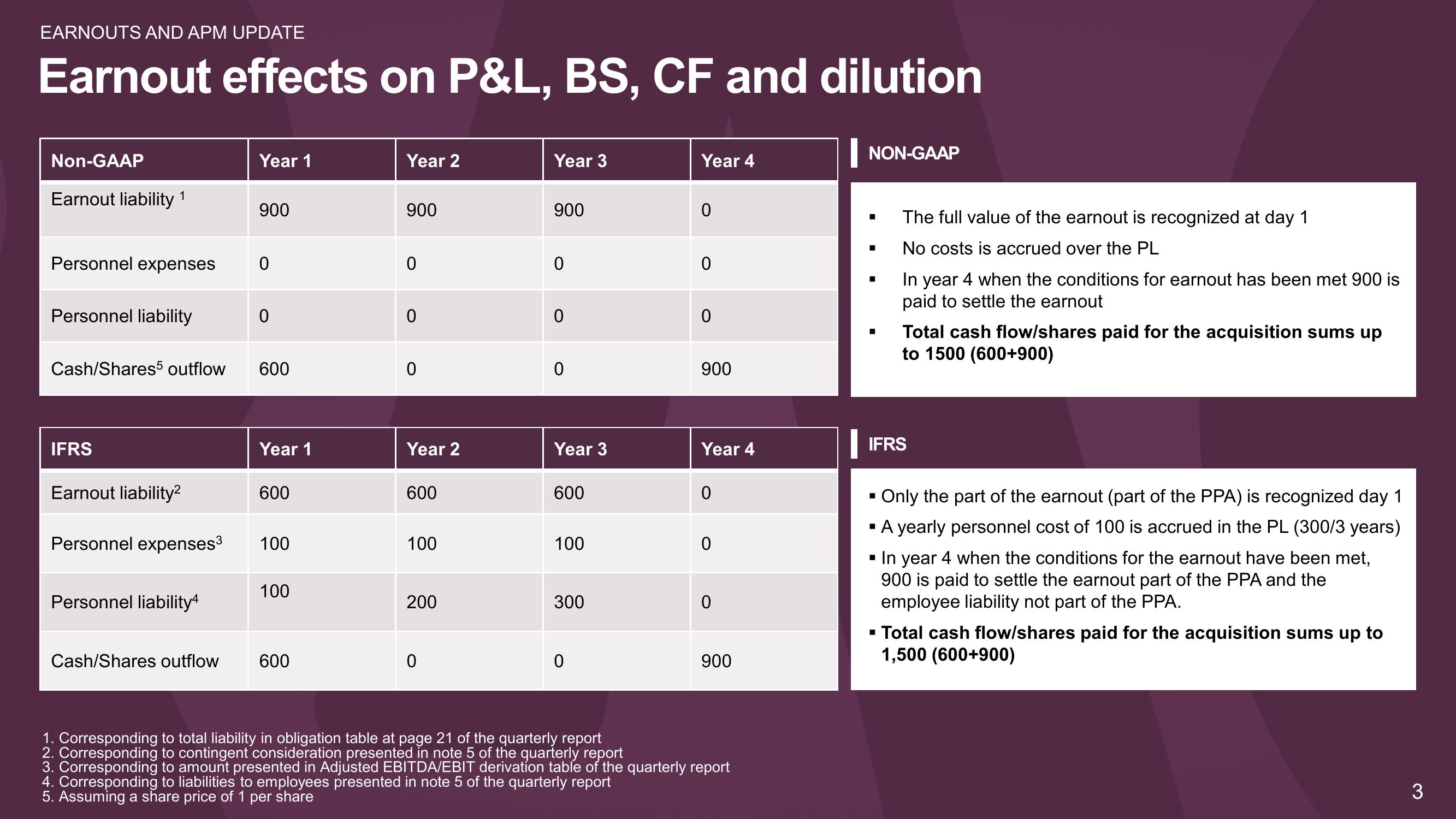 Embracer Group Results Presentation Deck slide image #73