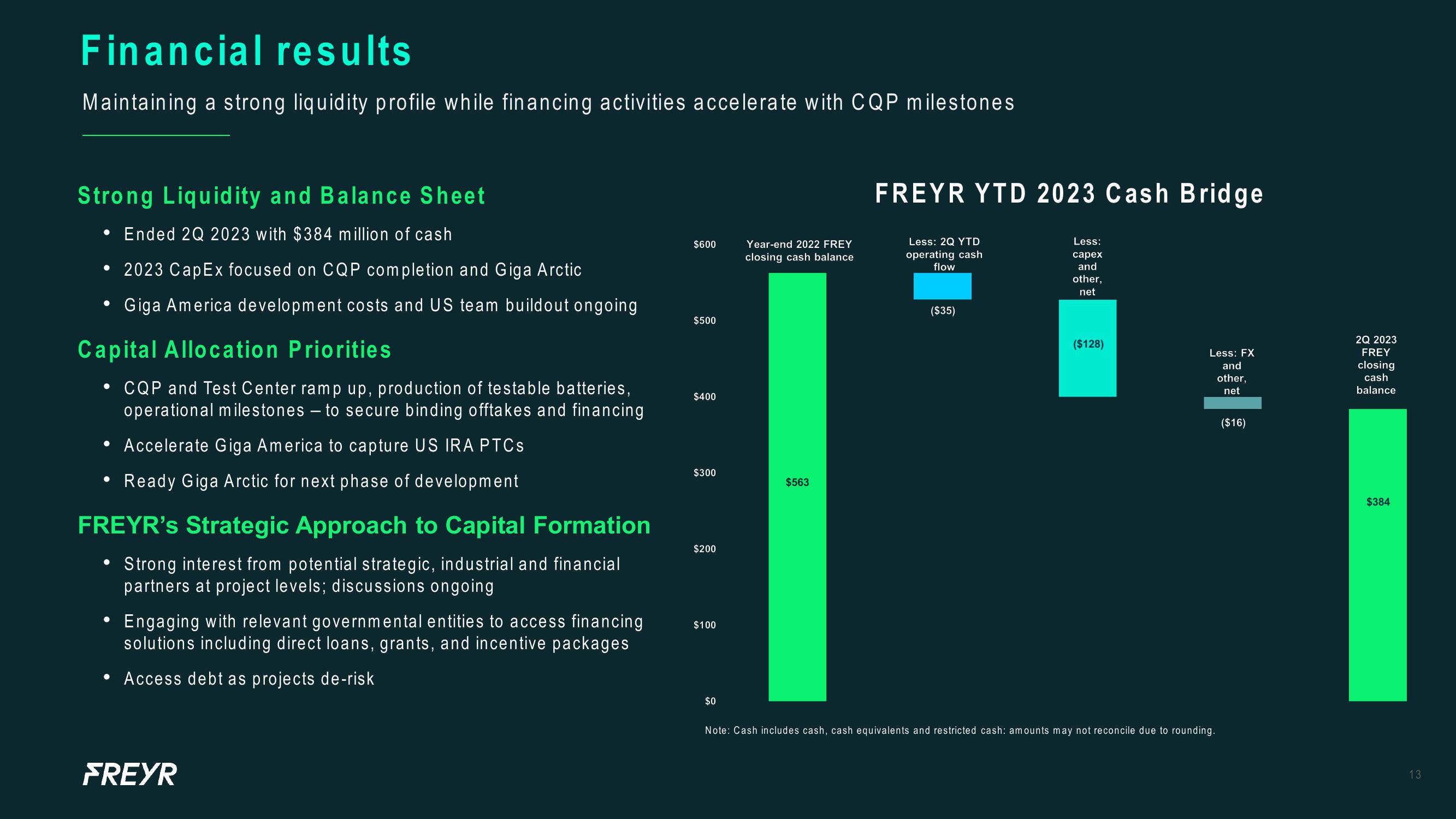 Freyr Results Presentation Deck slide image #13