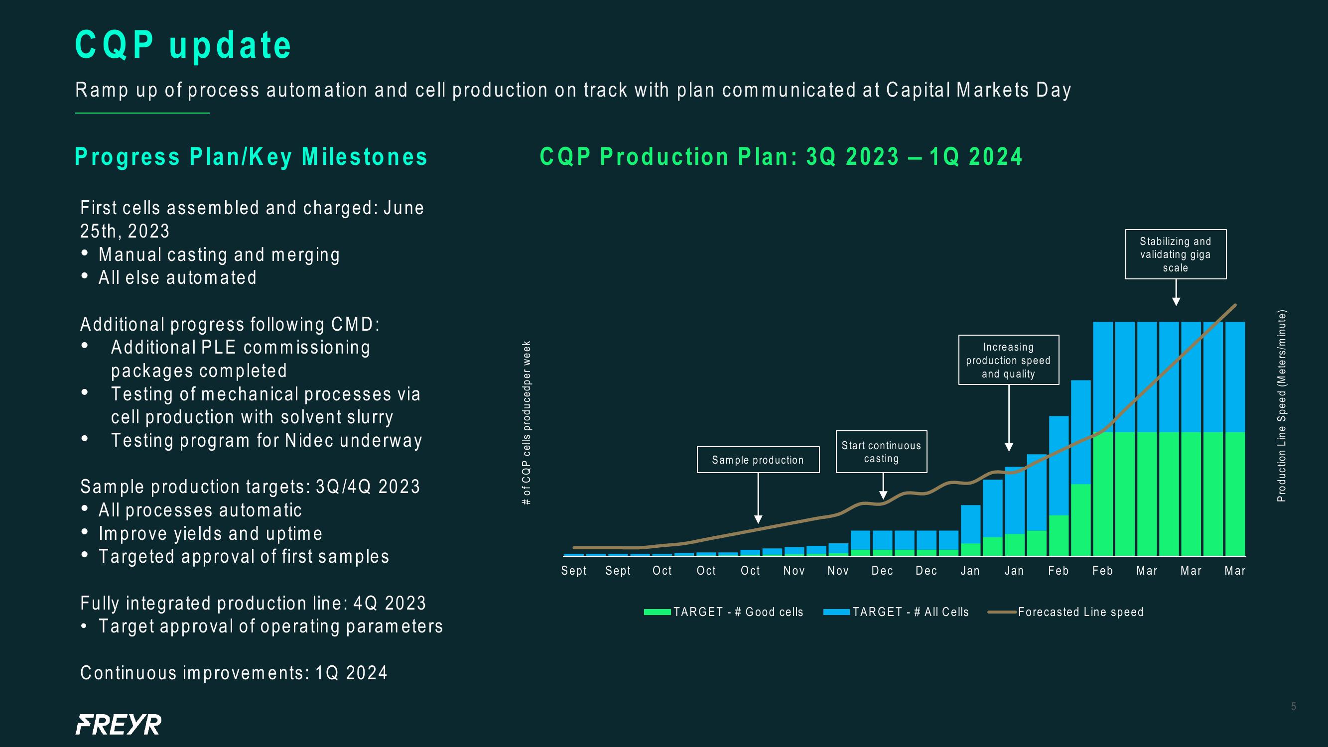 Freyr Results Presentation Deck slide image #5