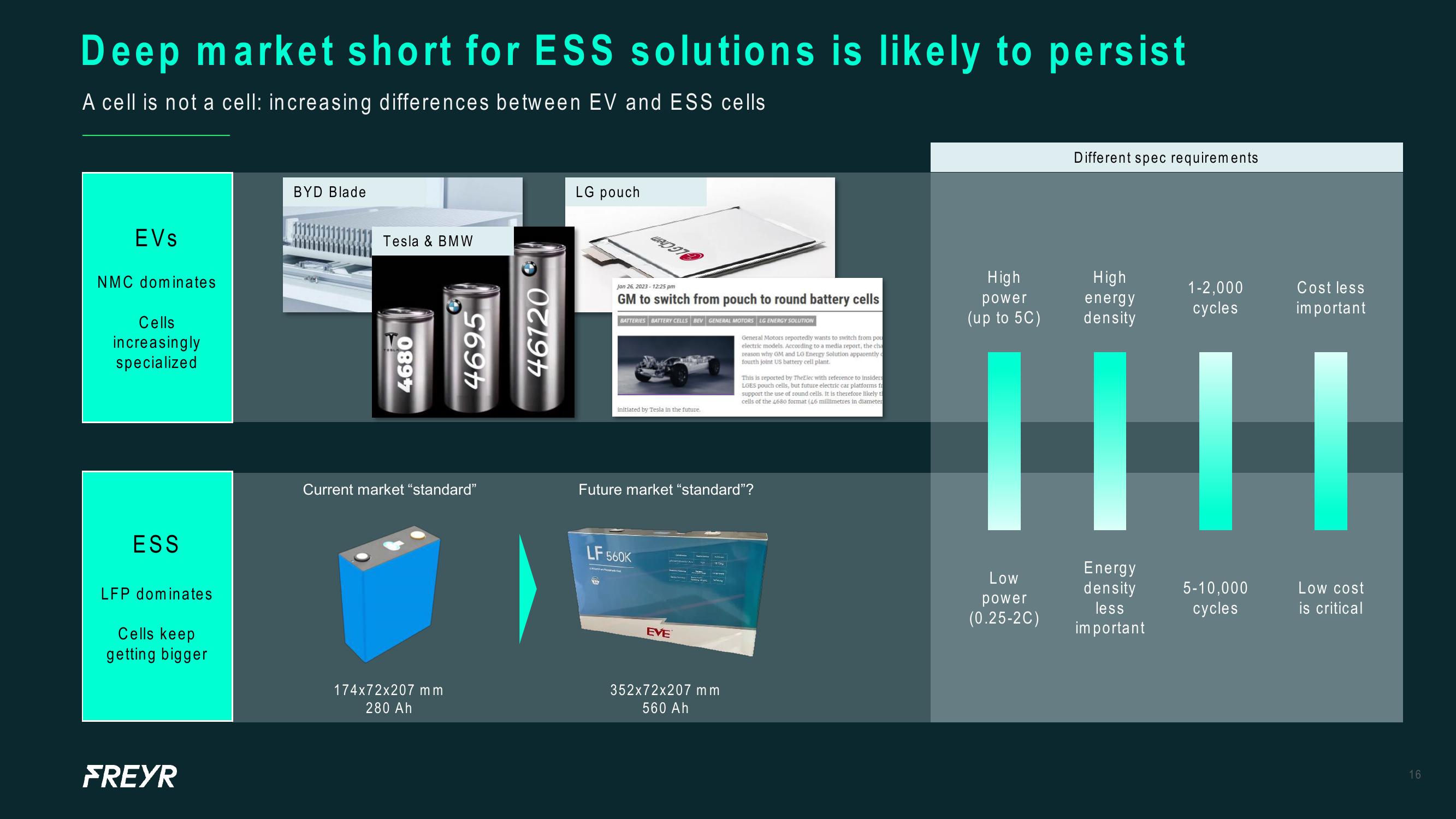 Freyr Results Presentation Deck slide image #16