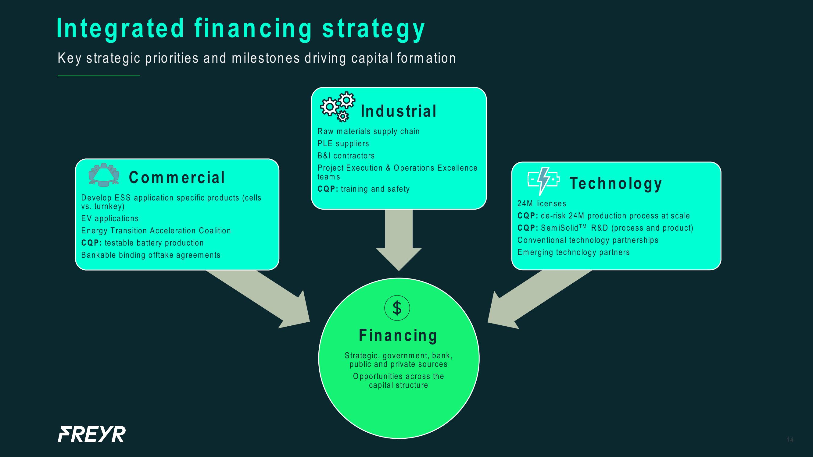 Freyr Results Presentation Deck slide image #14