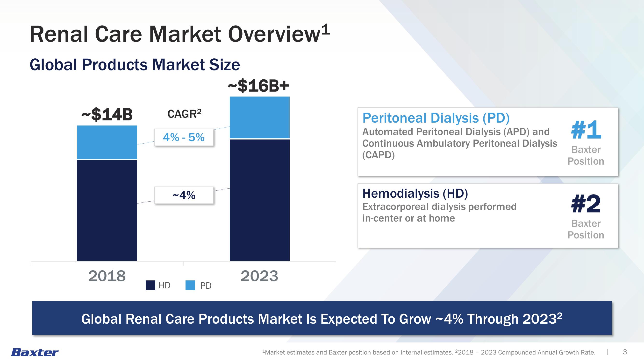 Renal Care slide image #3