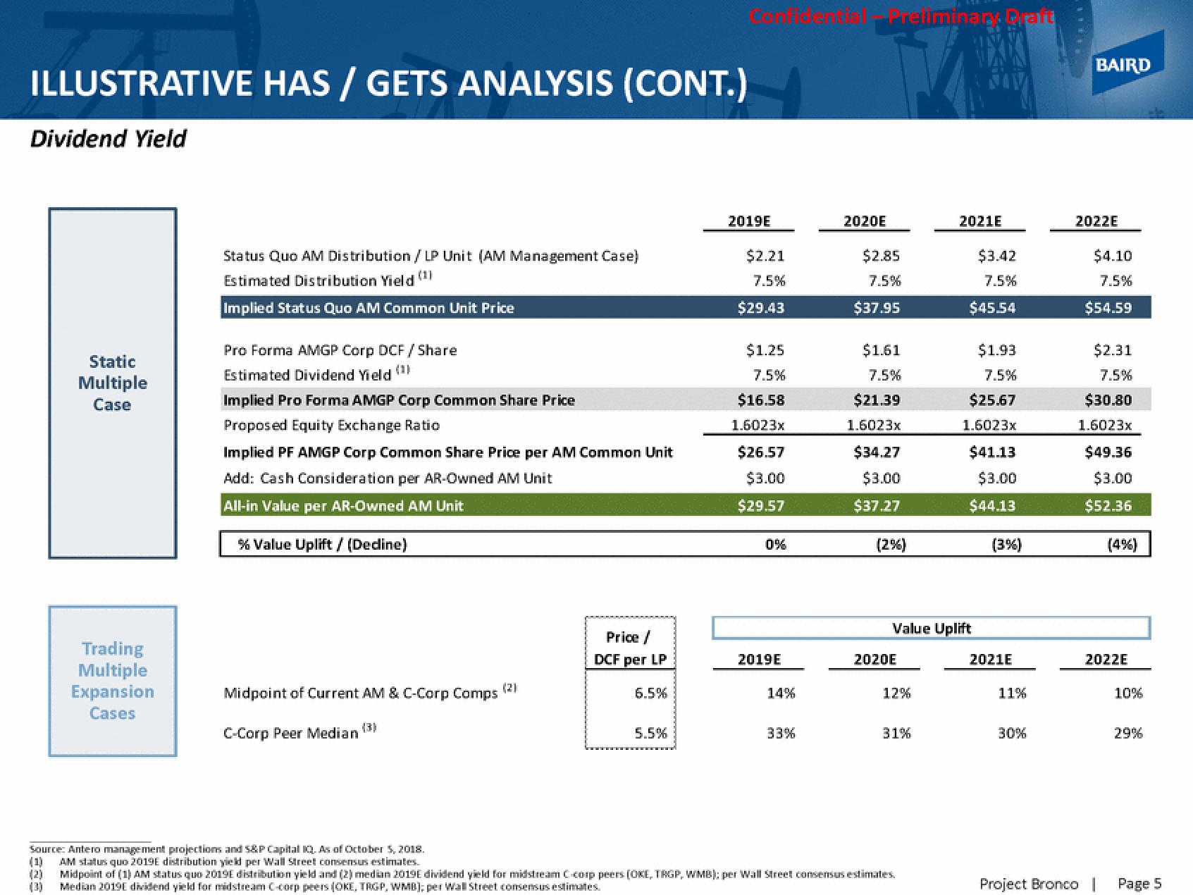 Baird Investment Banking Pitch Book slide image #6