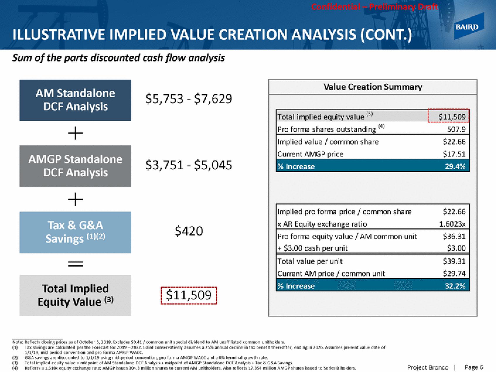 Baird Investment Banking Pitch Book slide image #7