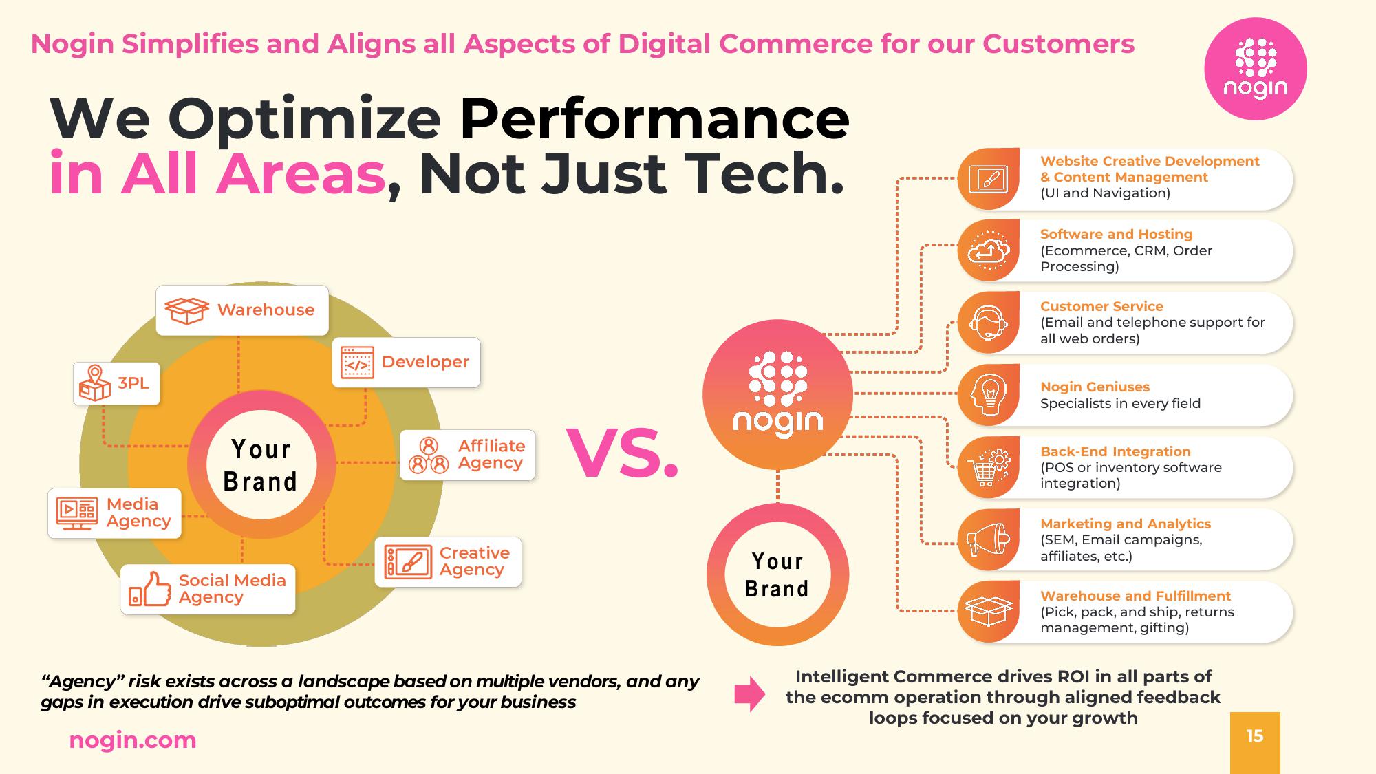 Nogin Investor Presentation Deck slide image #15