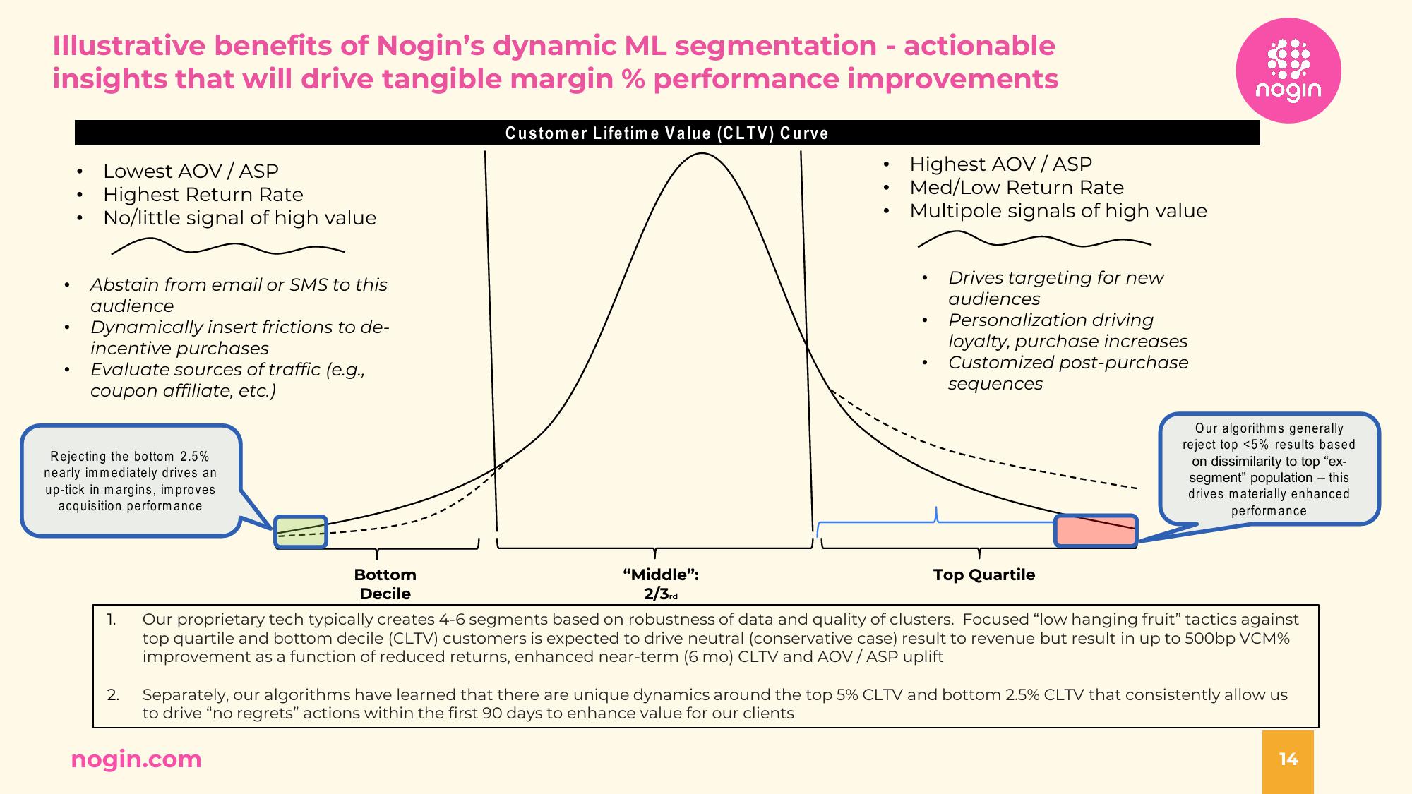 Nogin Investor Presentation Deck slide image #14