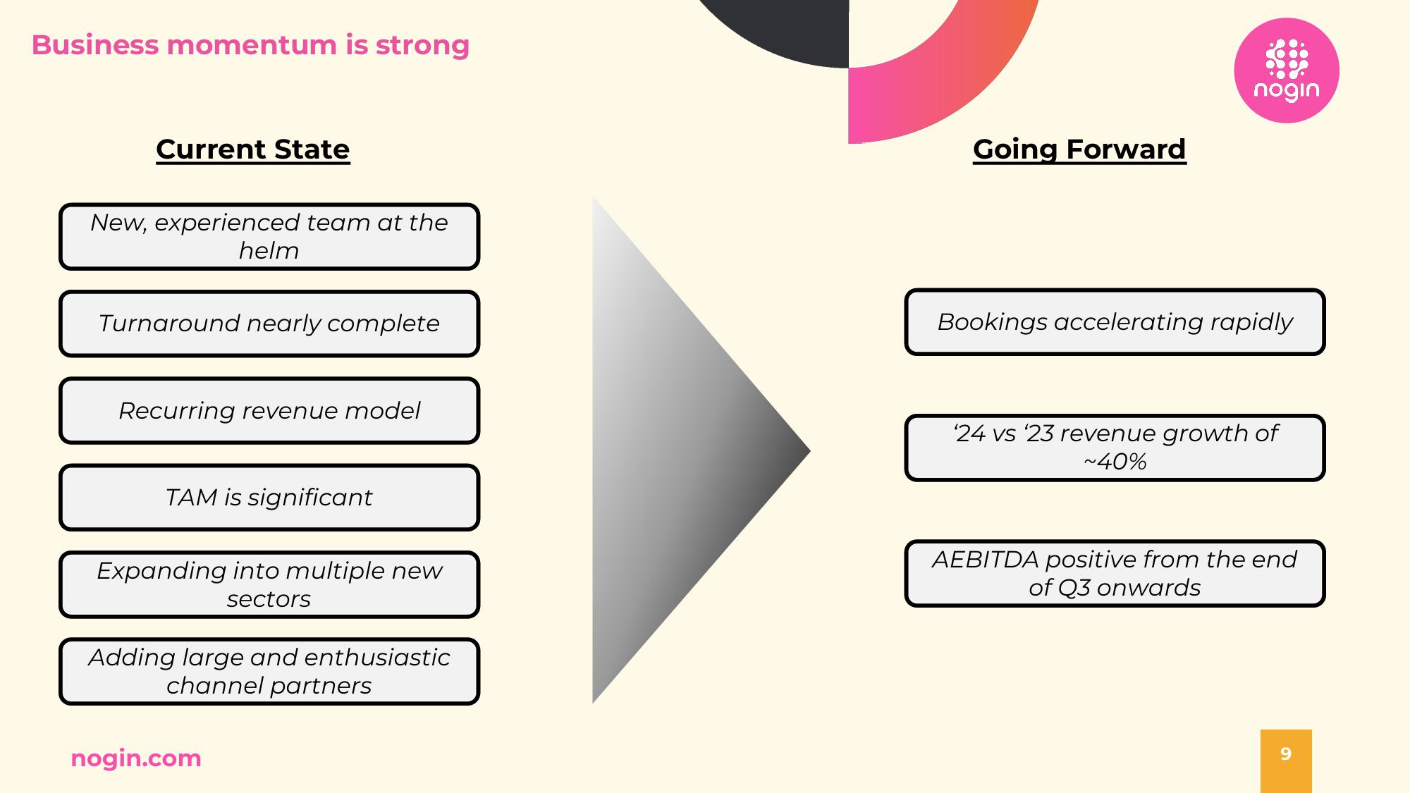 Nogin Investor Presentation Deck slide image #9