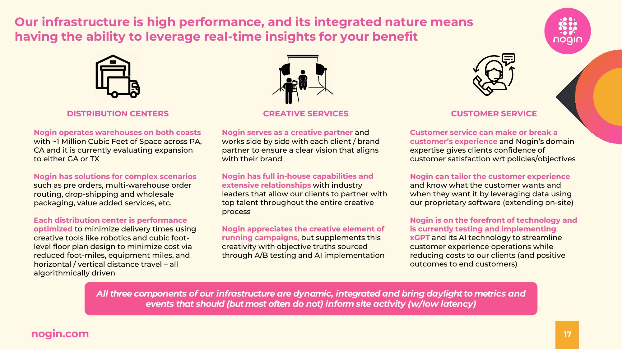 Nogin Investor Presentation Deck slide image #17