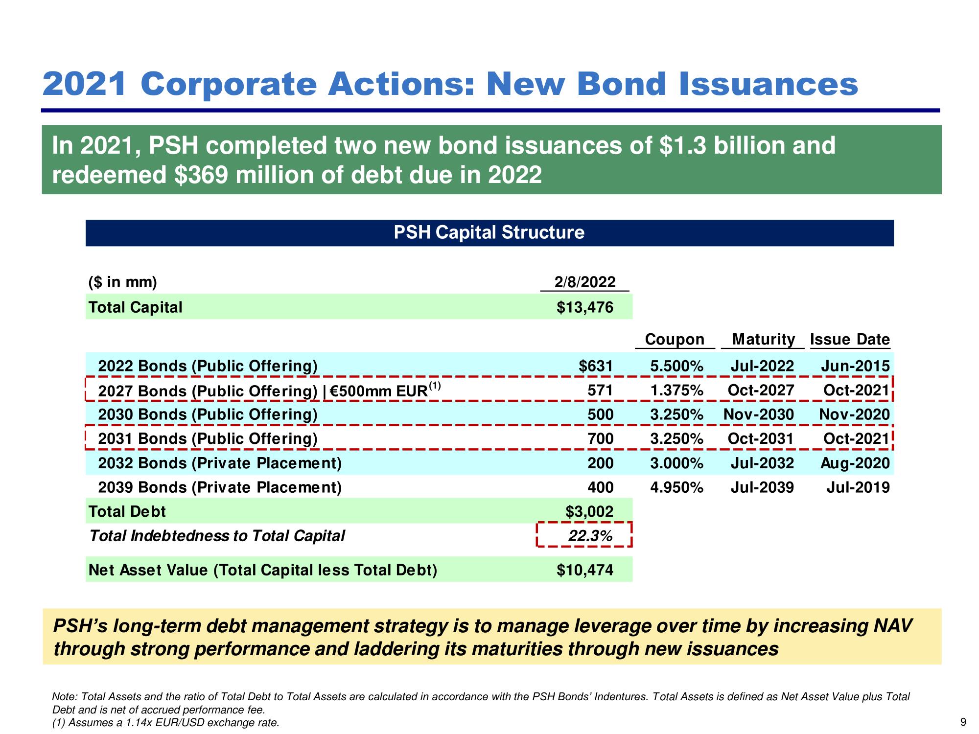 Pershing Square Activist Presentation Deck slide image #9