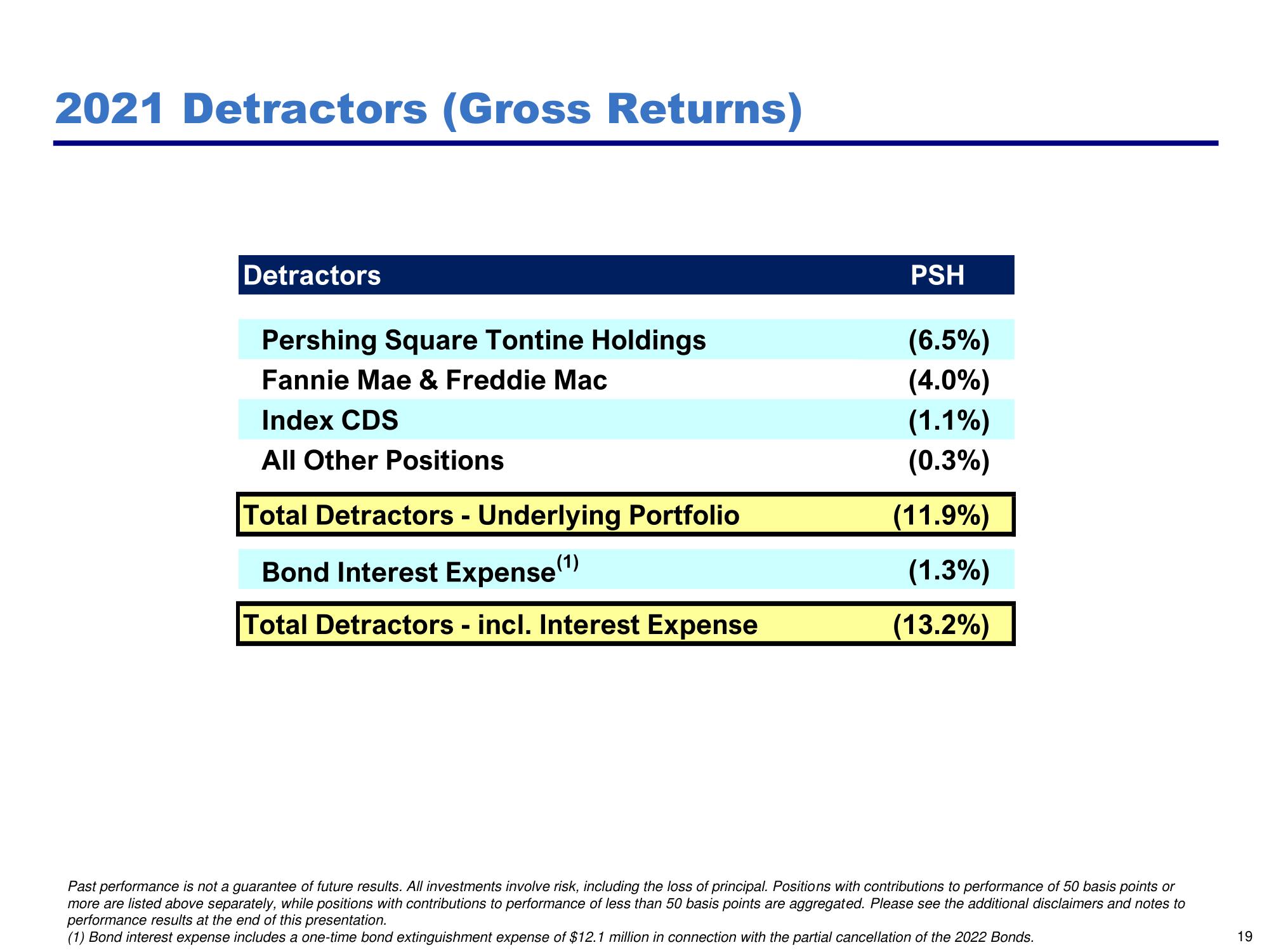 Pershing Square Activist Presentation Deck slide image #19