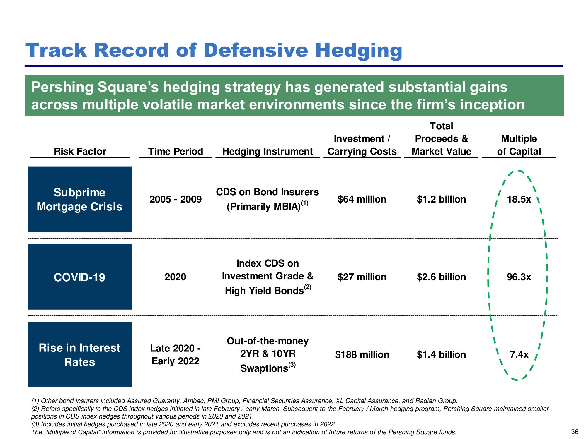 Pershing Square Activist Presentation Deck slide image #36