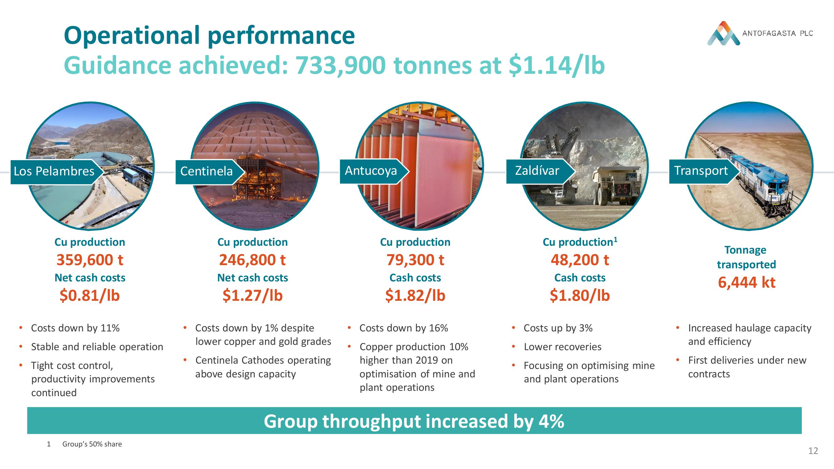 Antofagasta Results Presentation Deck slide image #12