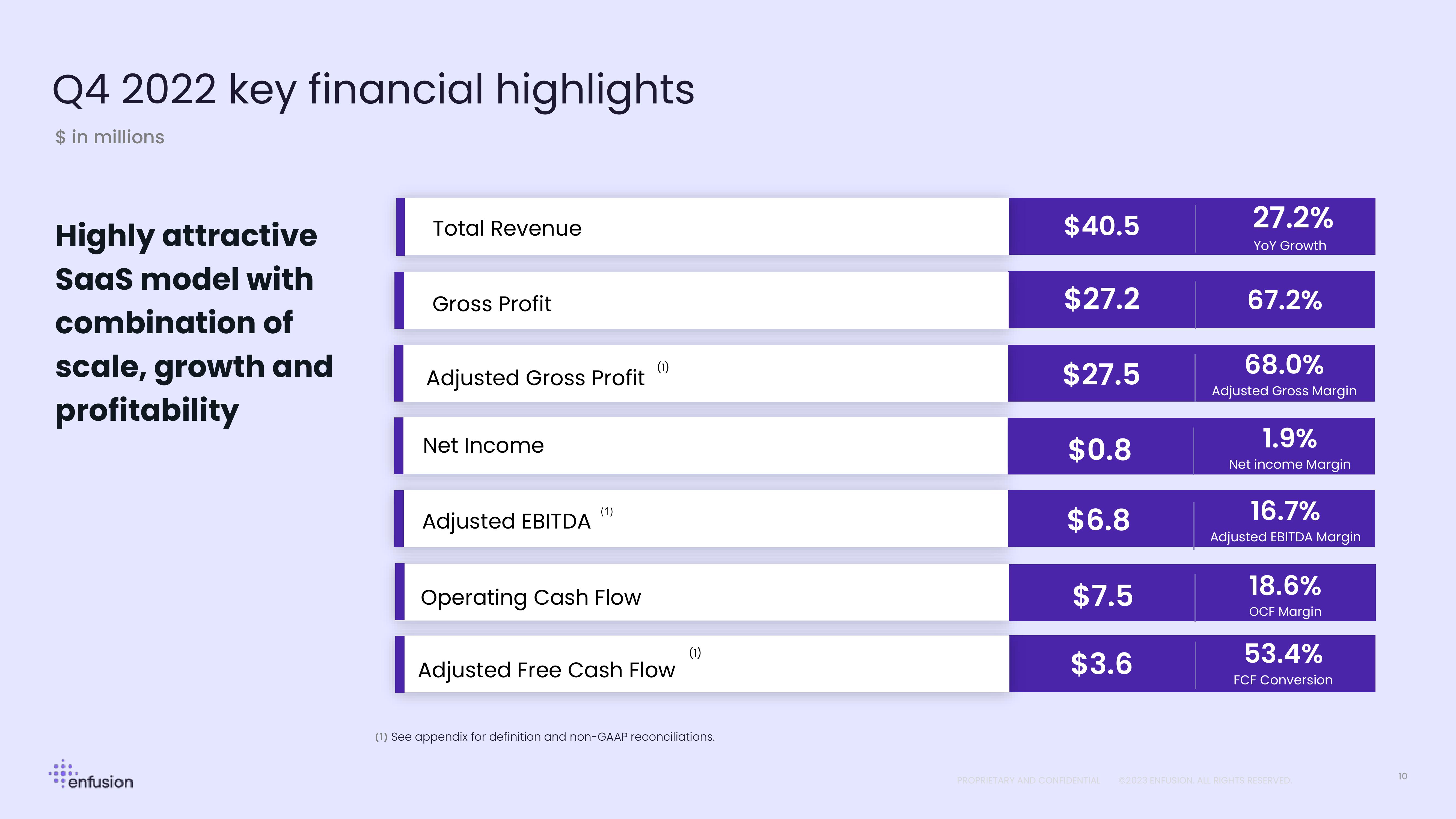 Enfusion Results Presentation Deck slide image #10