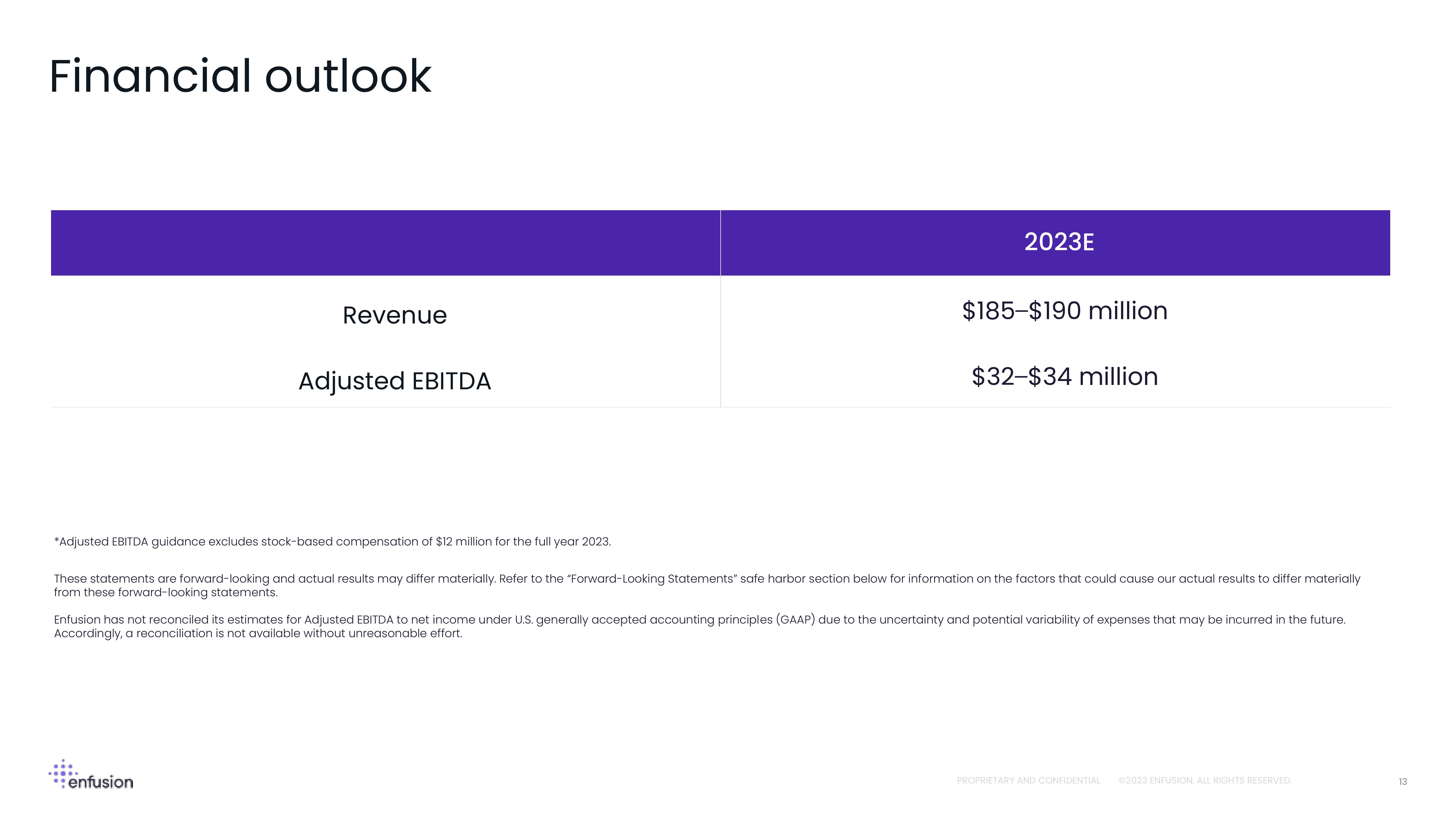 Enfusion Results Presentation Deck slide image #13