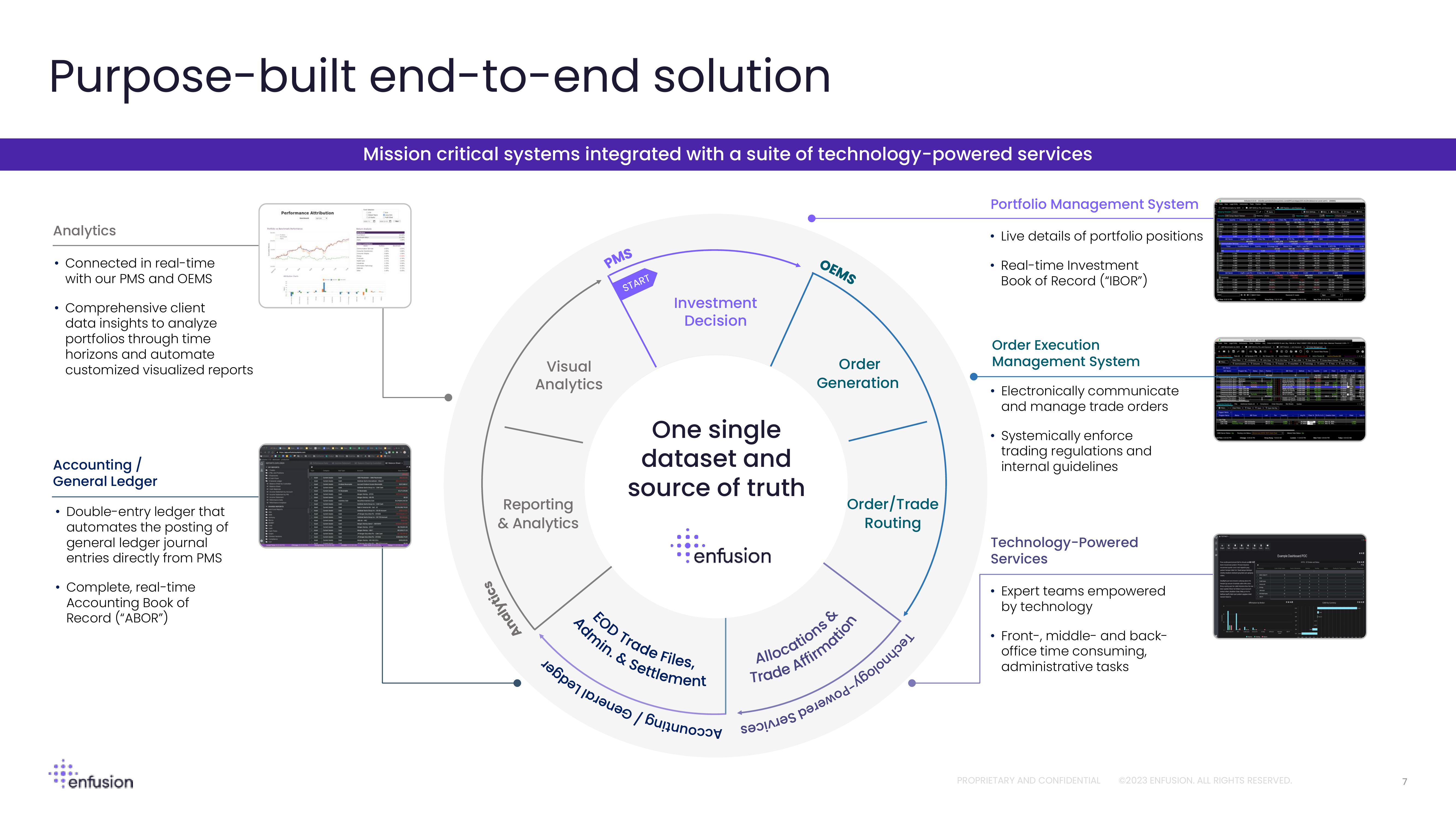 Enfusion Results Presentation Deck slide image #7