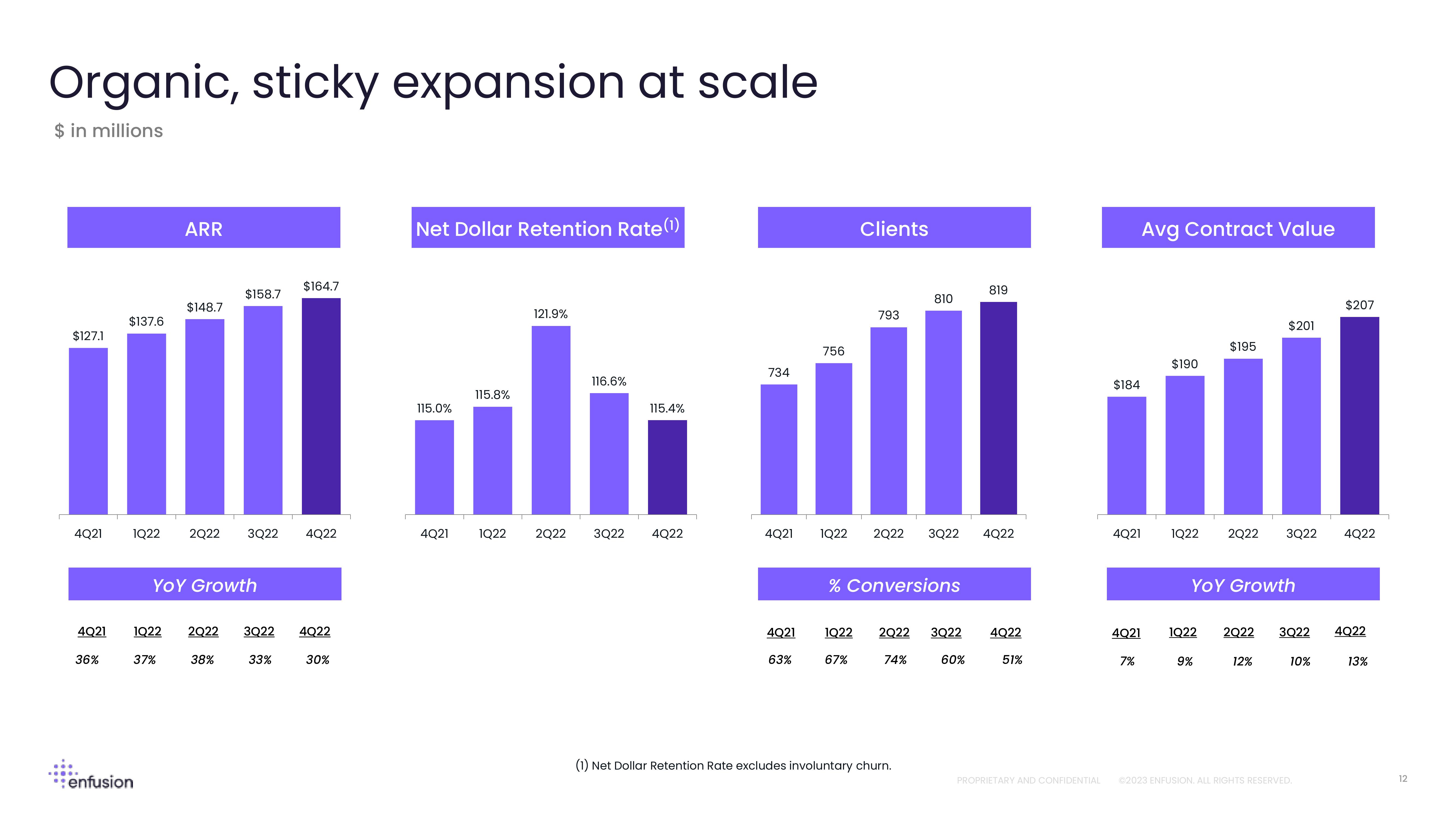 Enfusion Results Presentation Deck slide image #12