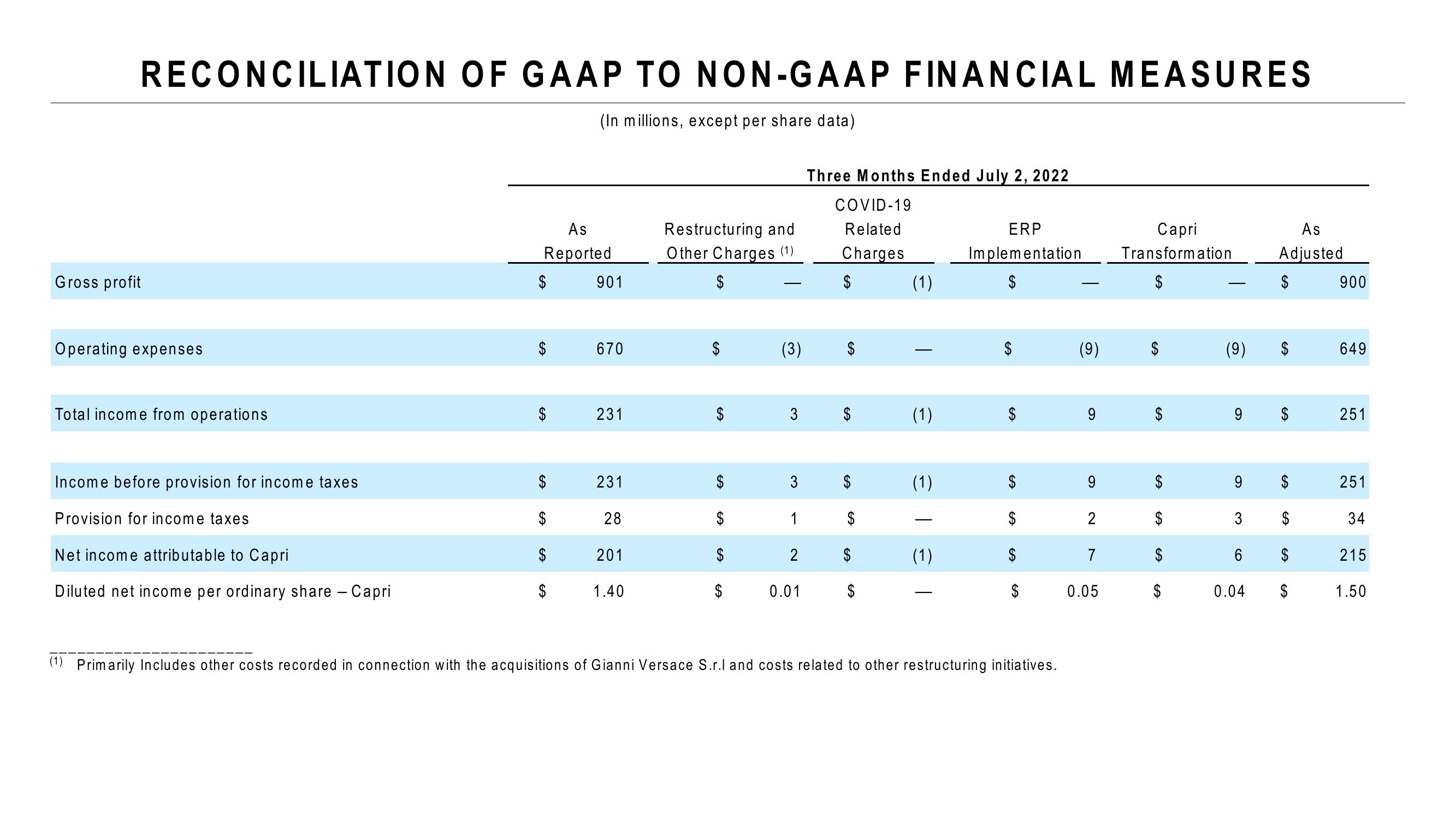 Capri Holdings Results Presentation Deck slide image #11