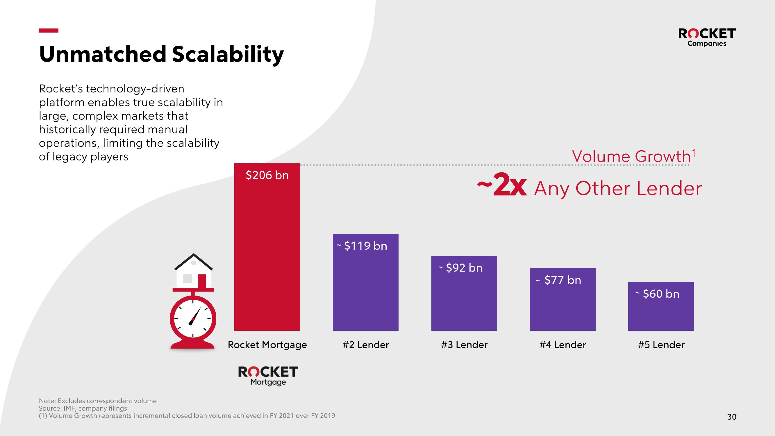 Rocket Companies Investor Presentation Deck slide image #30