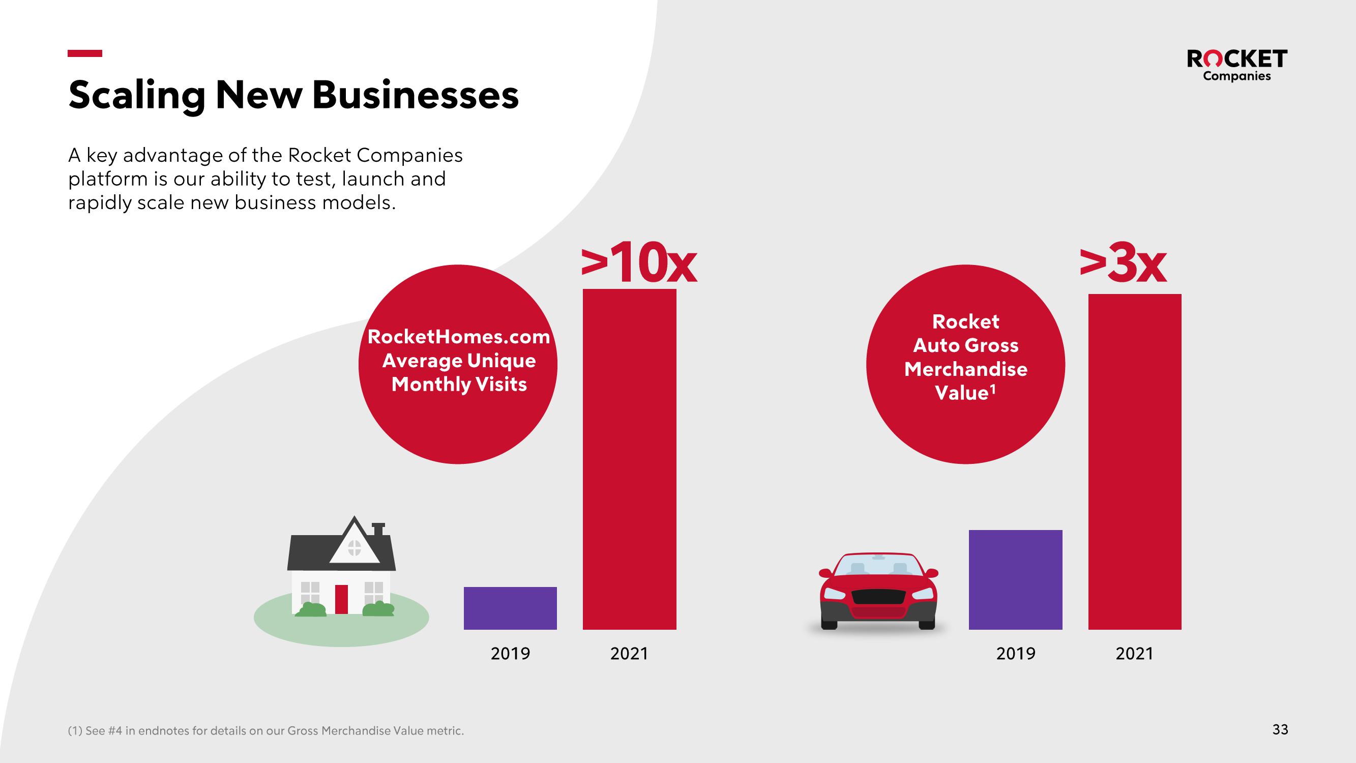 Rocket Companies Investor Presentation Deck slide image #33