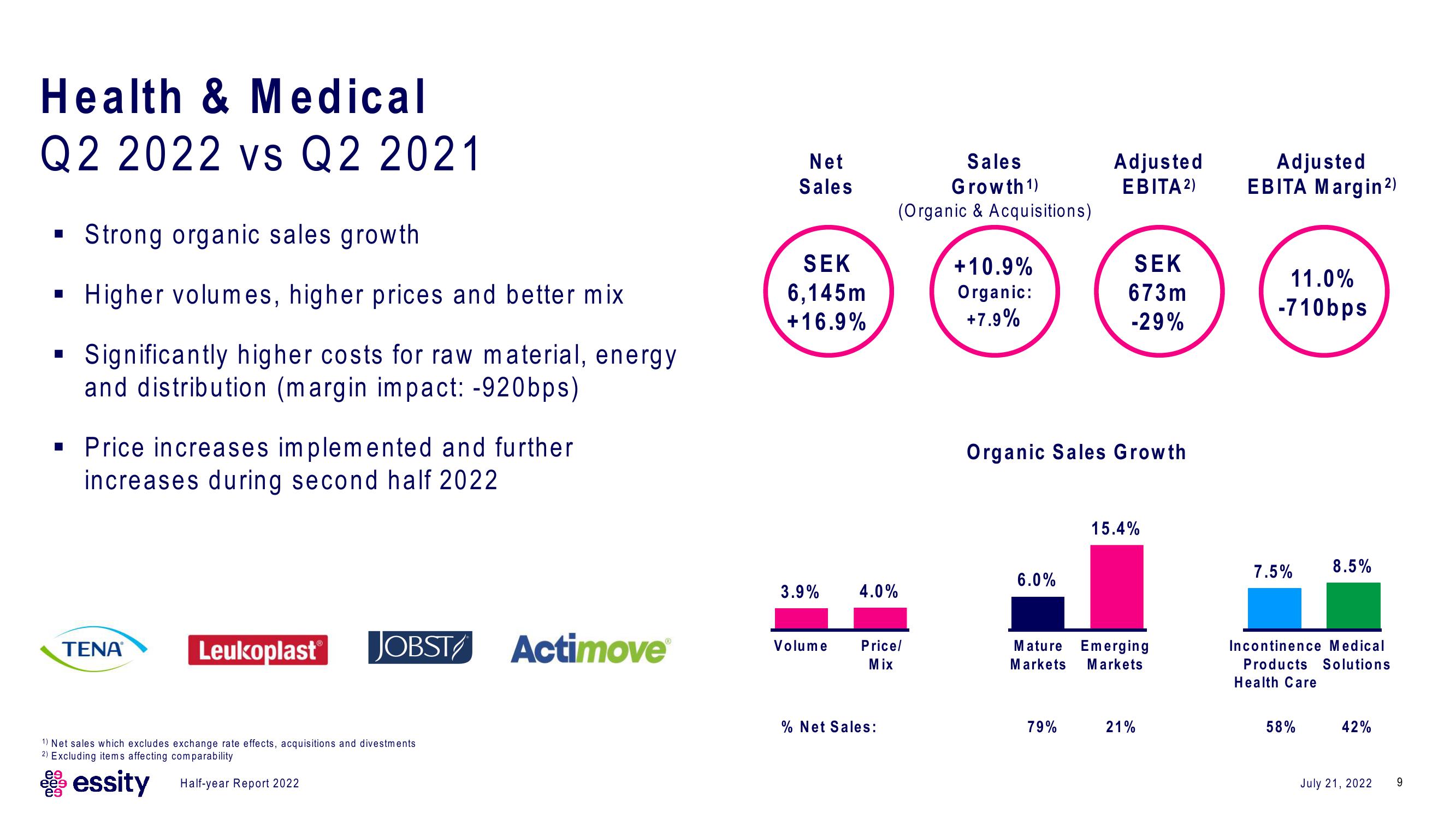 Essity Results Presentation Deck slide image #9