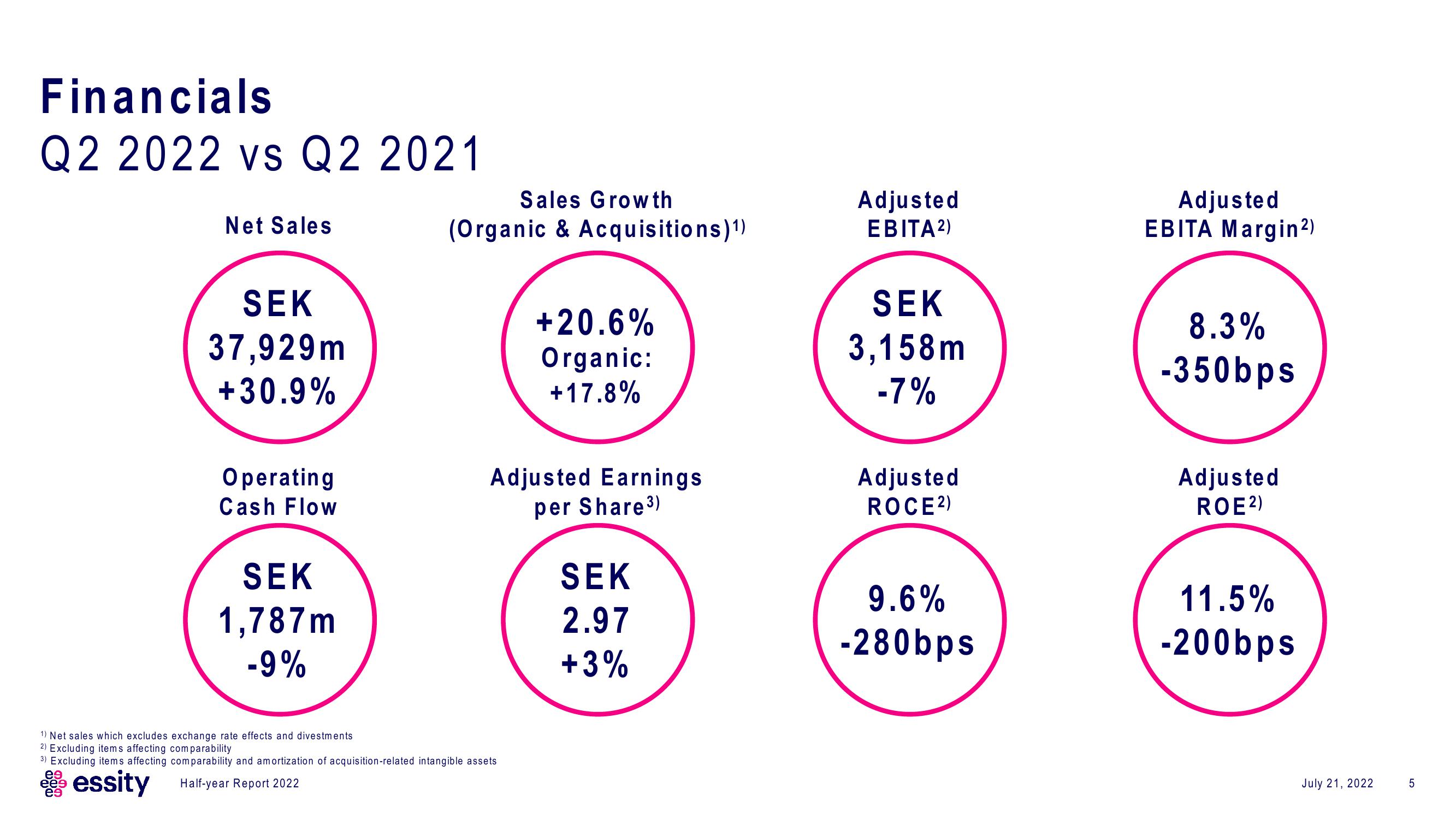 Essity Results Presentation Deck slide image #5