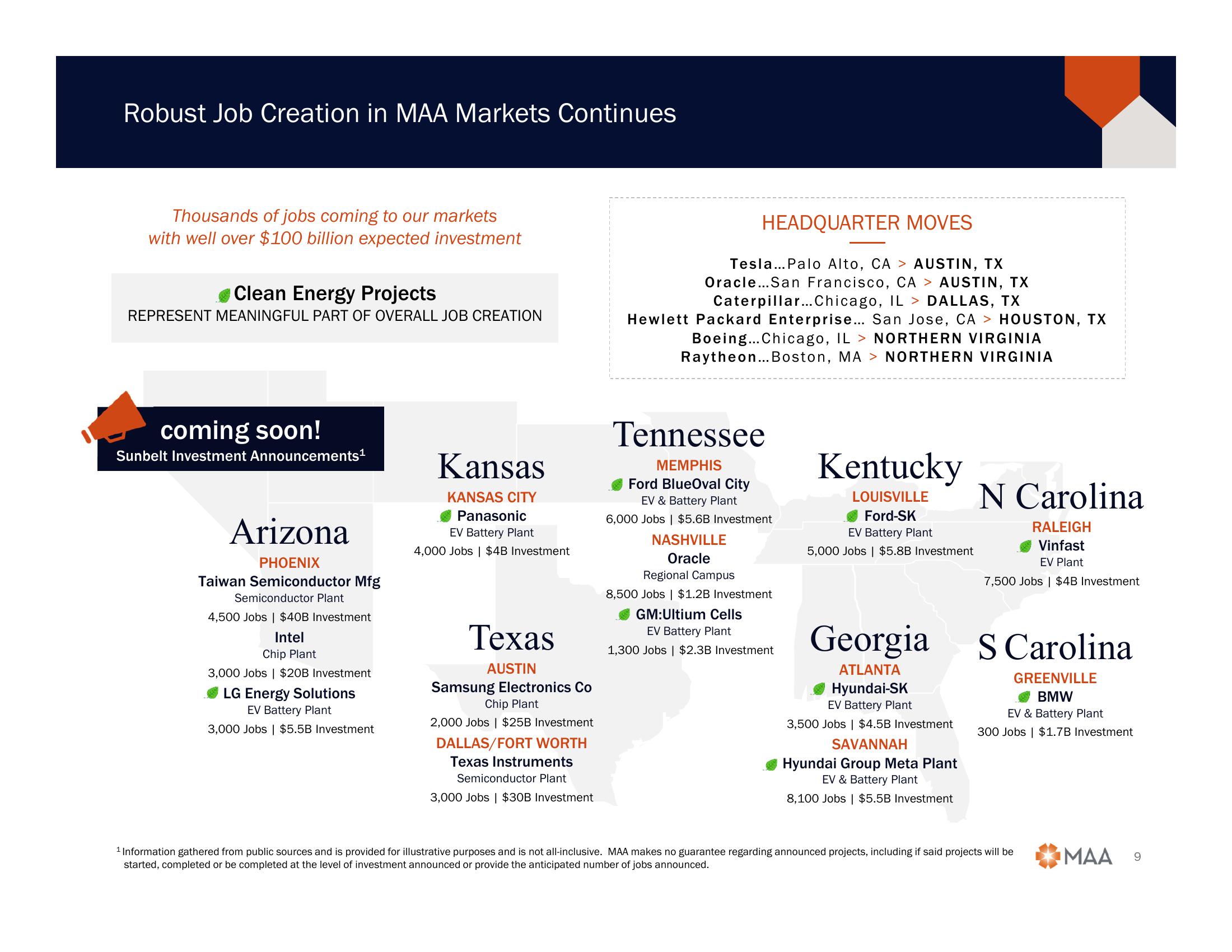 Nareit’s REITworld 2023 Annual Conference slide image #9