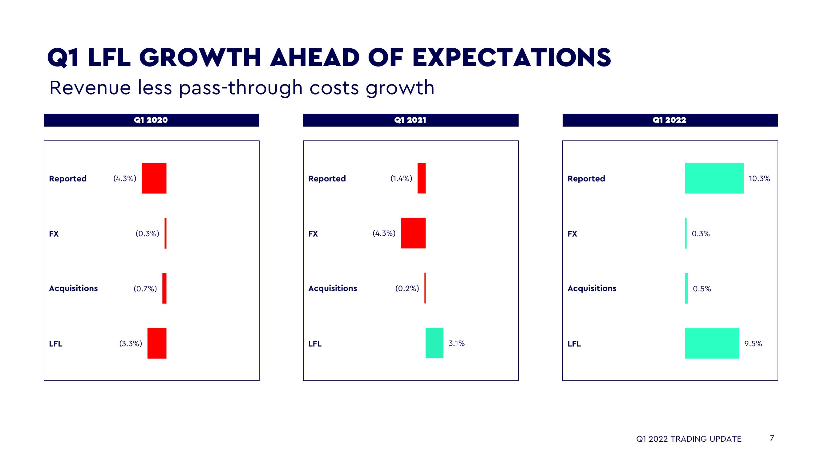 WPP Results Presentation Deck slide image #7