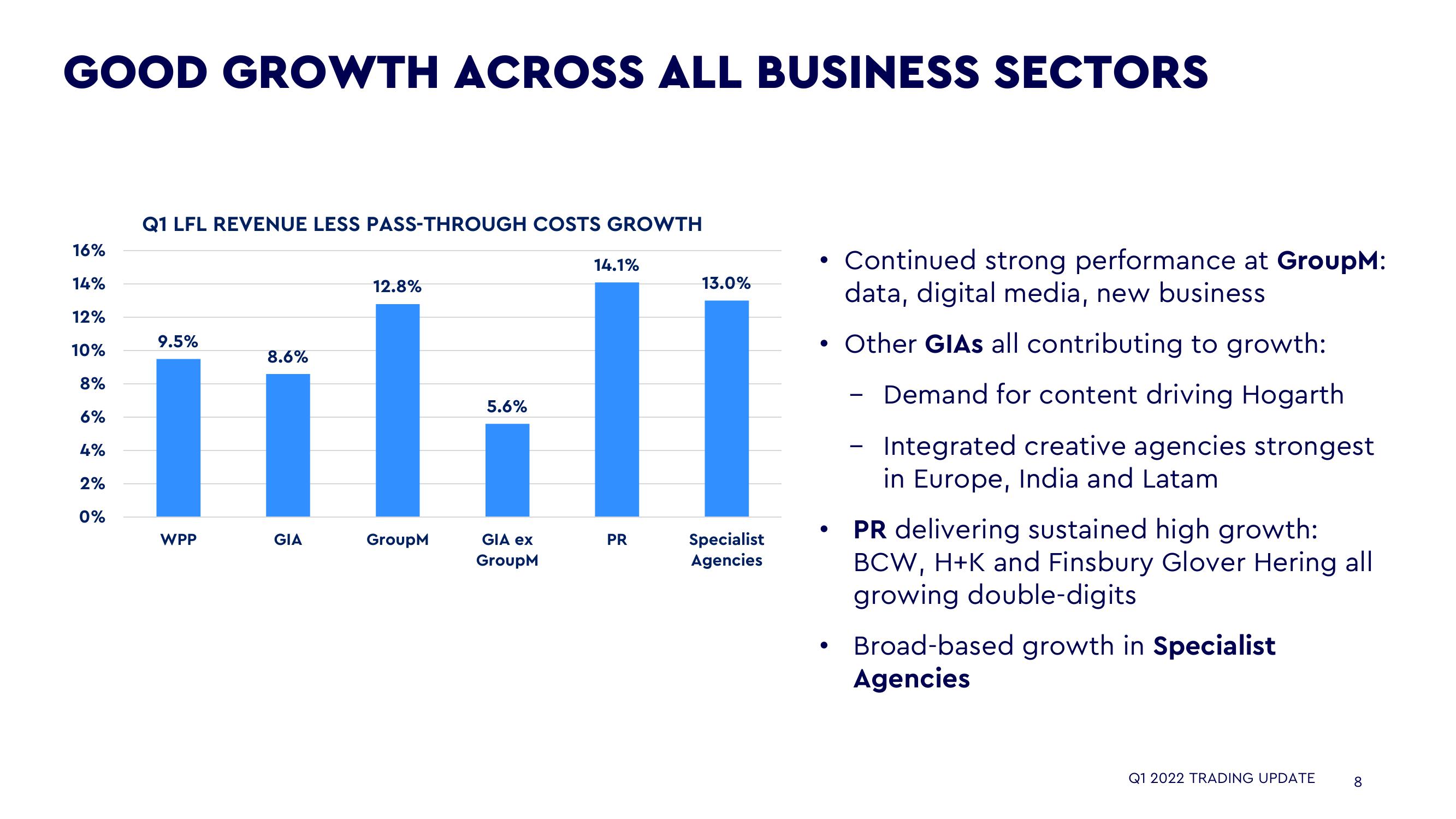 WPP Results Presentation Deck slide image #8