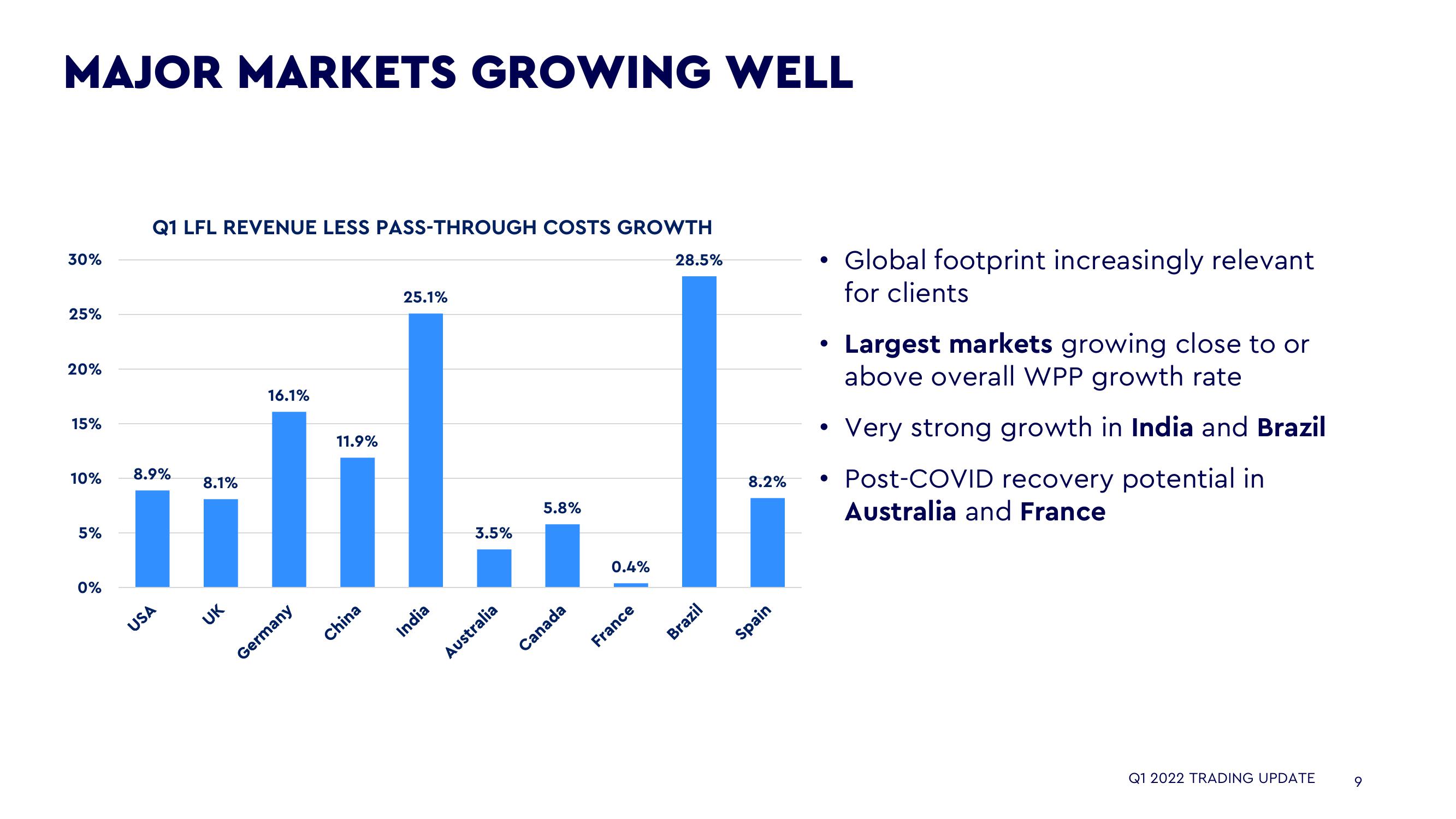 WPP Results Presentation Deck slide image #9