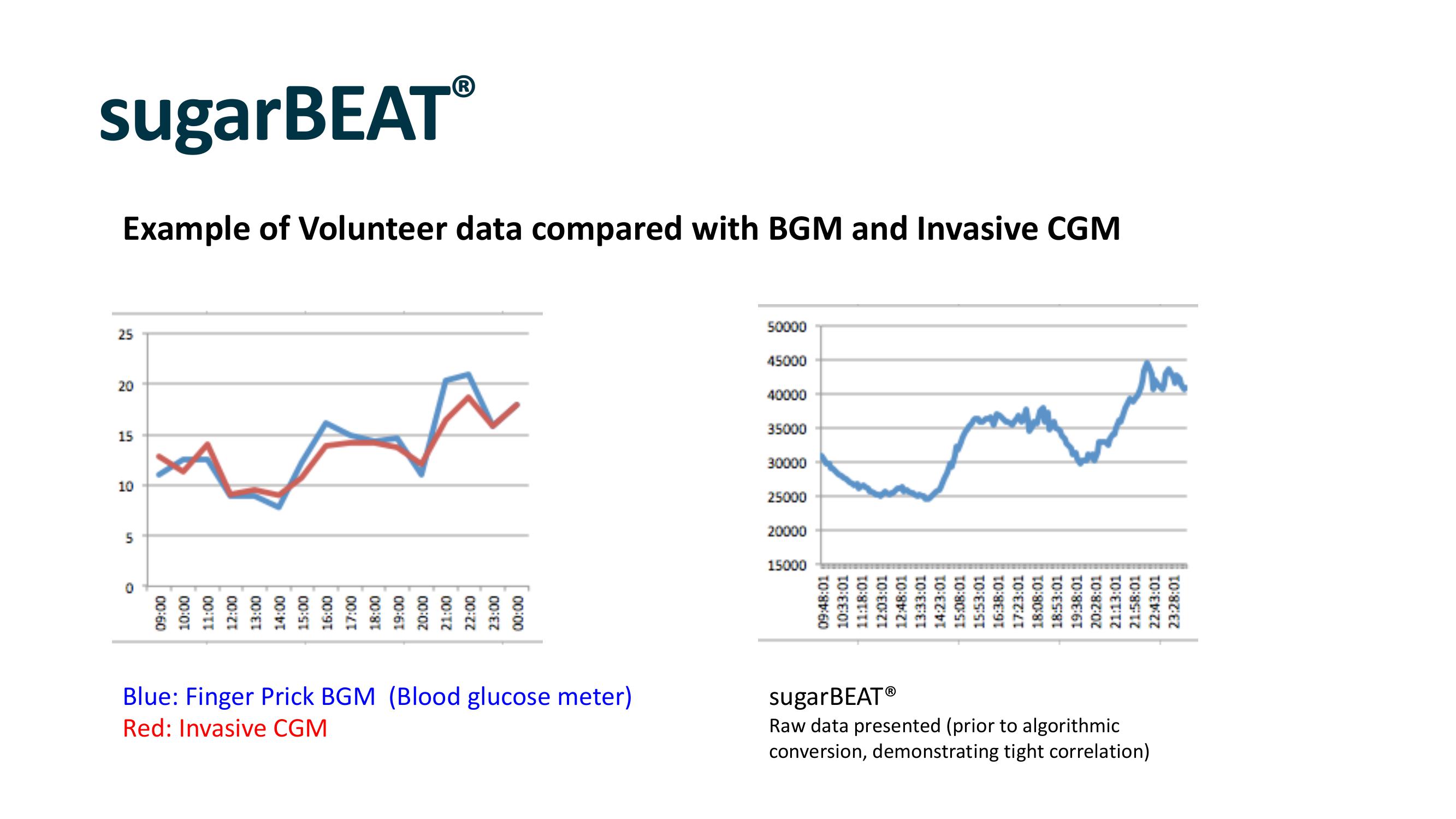 Nemaura Medical Investor Presentation Deck slide image #7