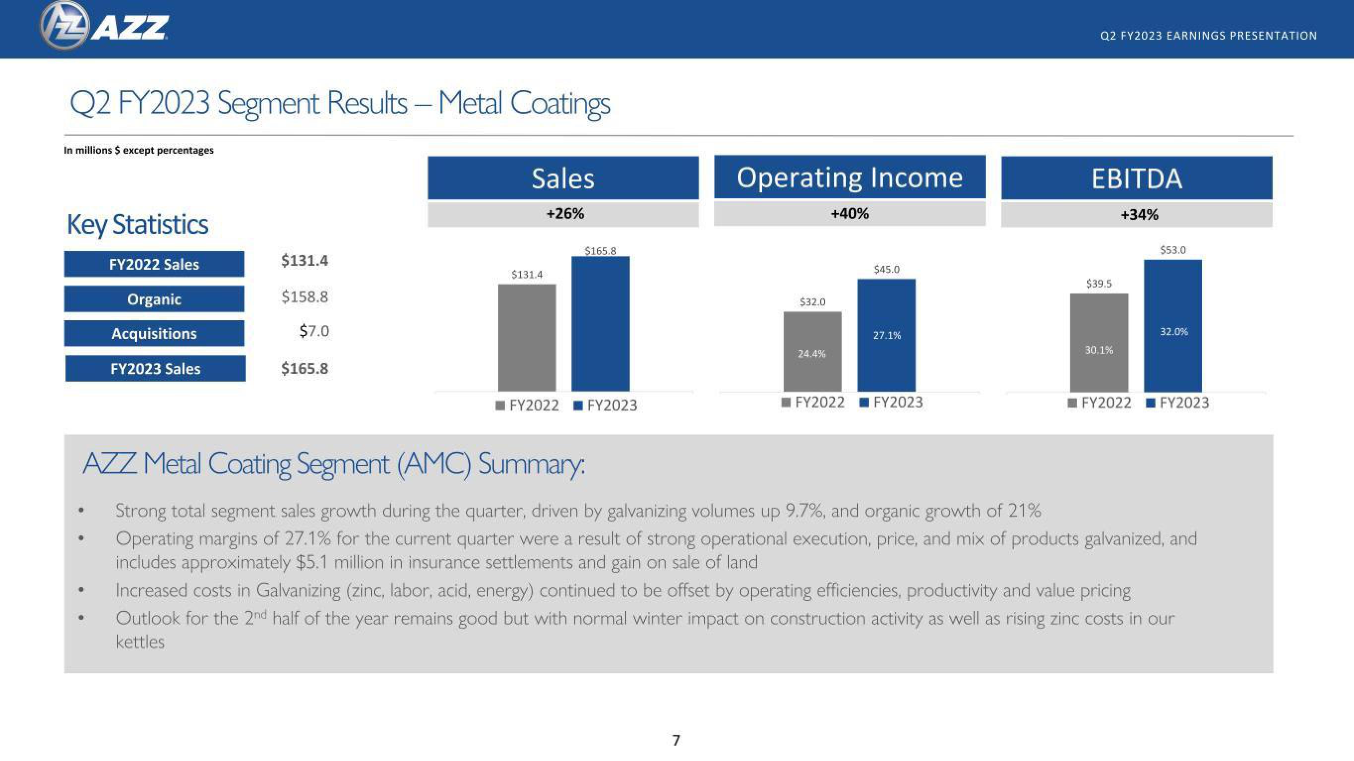 AZZ Results Presentation Deck slide image #7