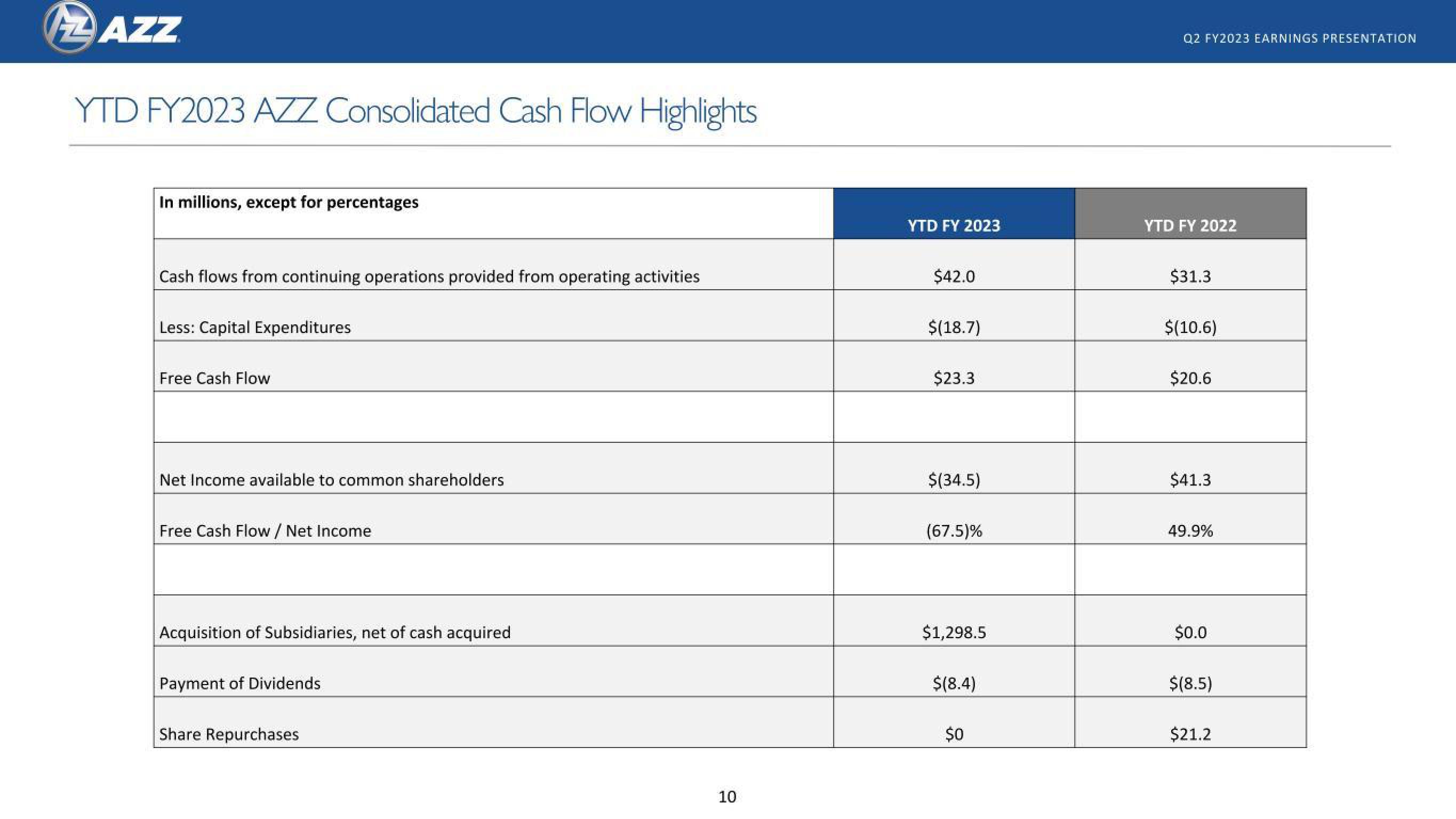 AZZ Results Presentation Deck slide image #10