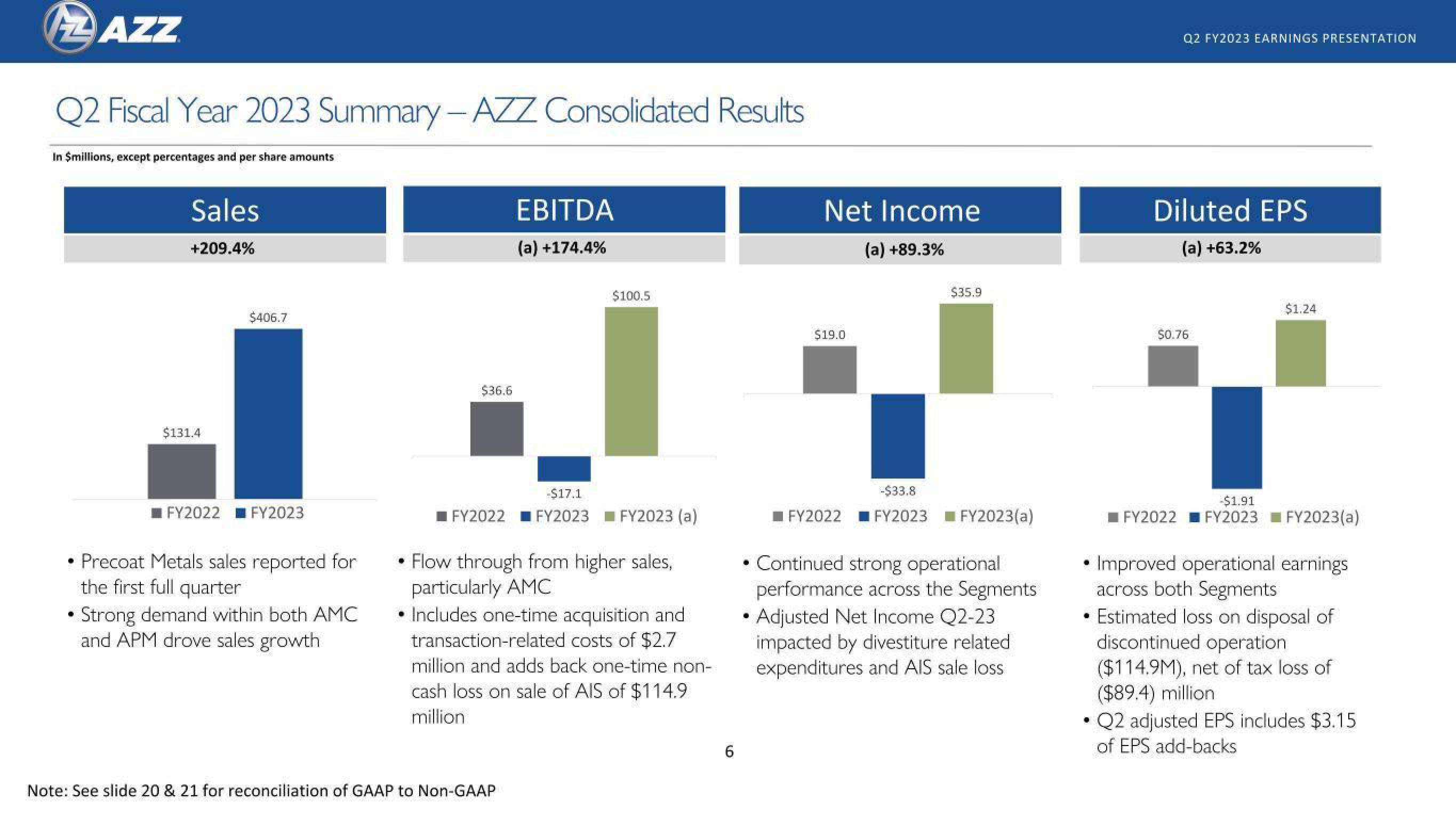 AZZ Results Presentation Deck slide image #6