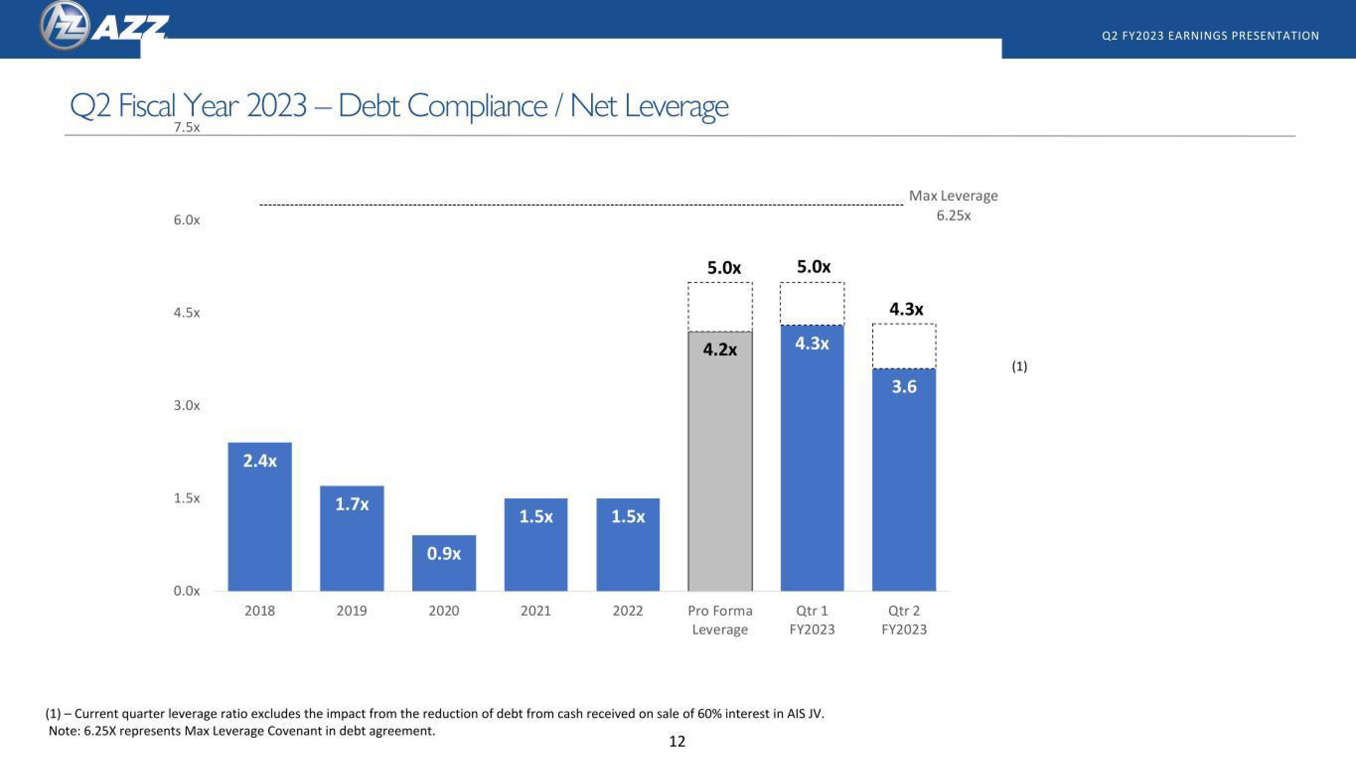 AZZ Results Presentation Deck slide image #12