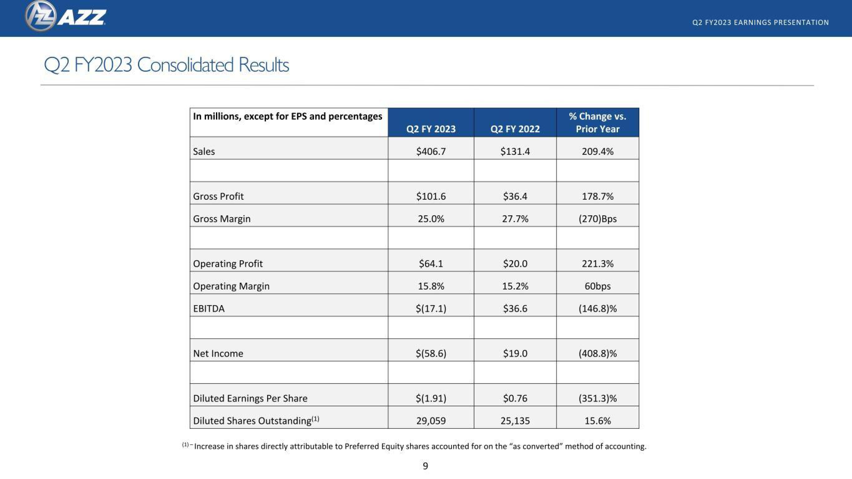 AZZ Results Presentation Deck slide image #9