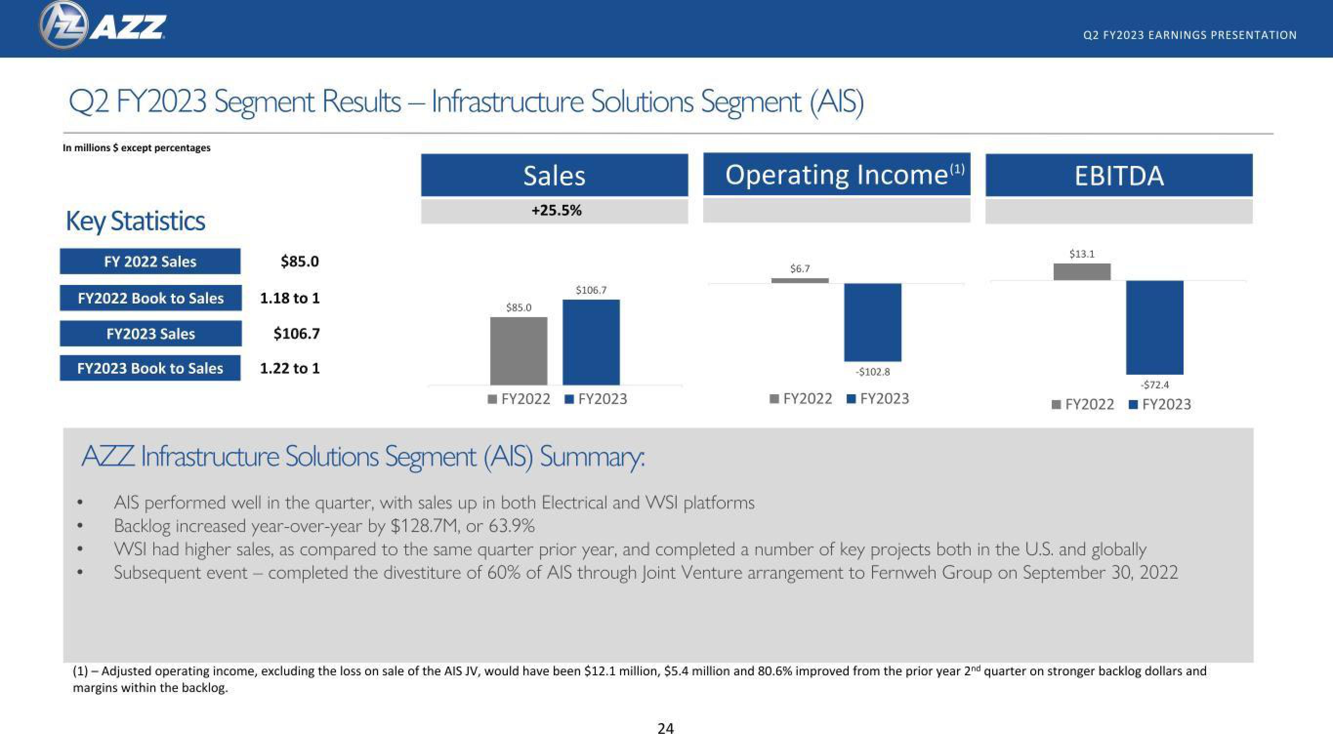 AZZ Results Presentation Deck slide image #24