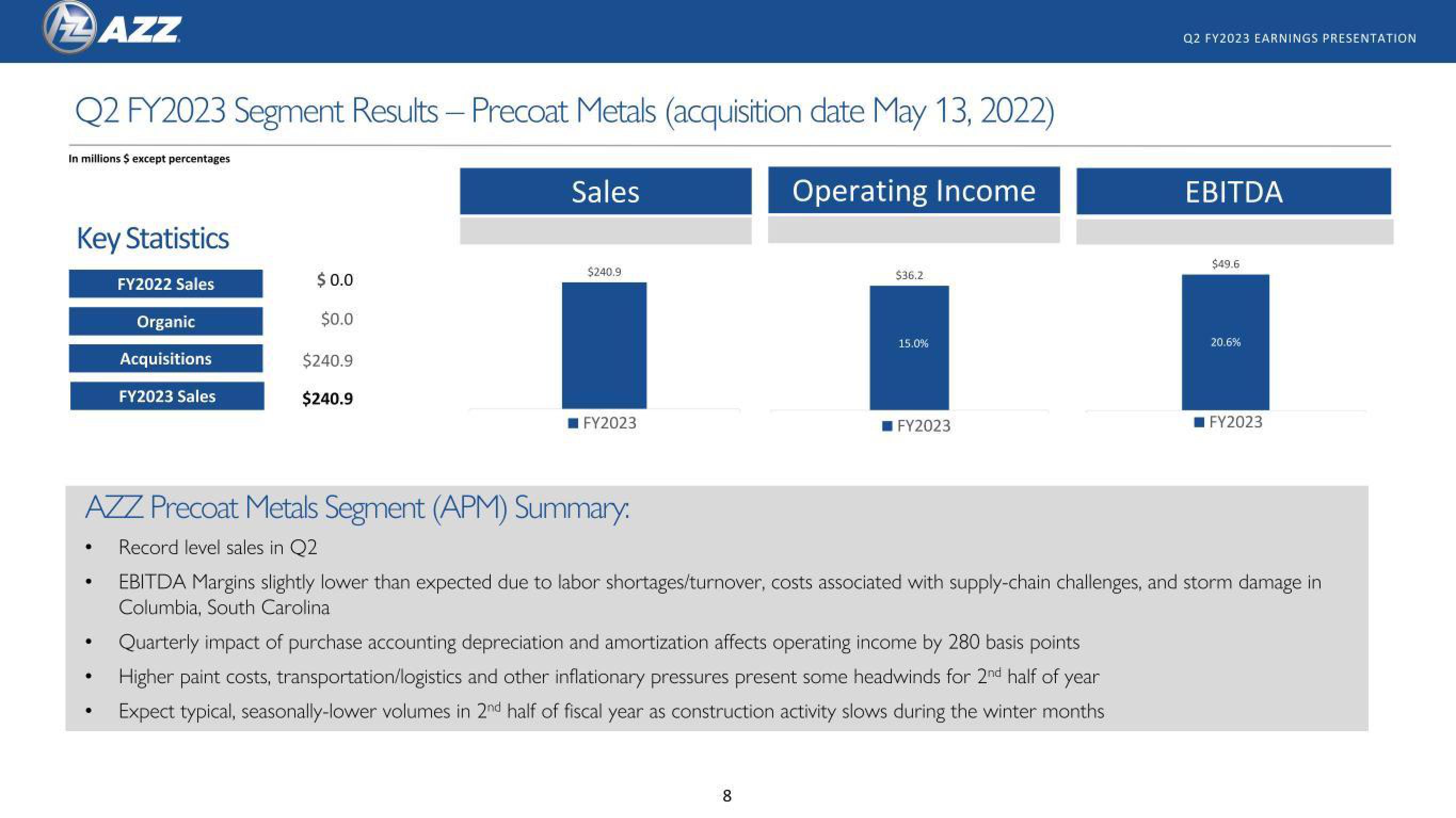 AZZ Results Presentation Deck slide image #8
