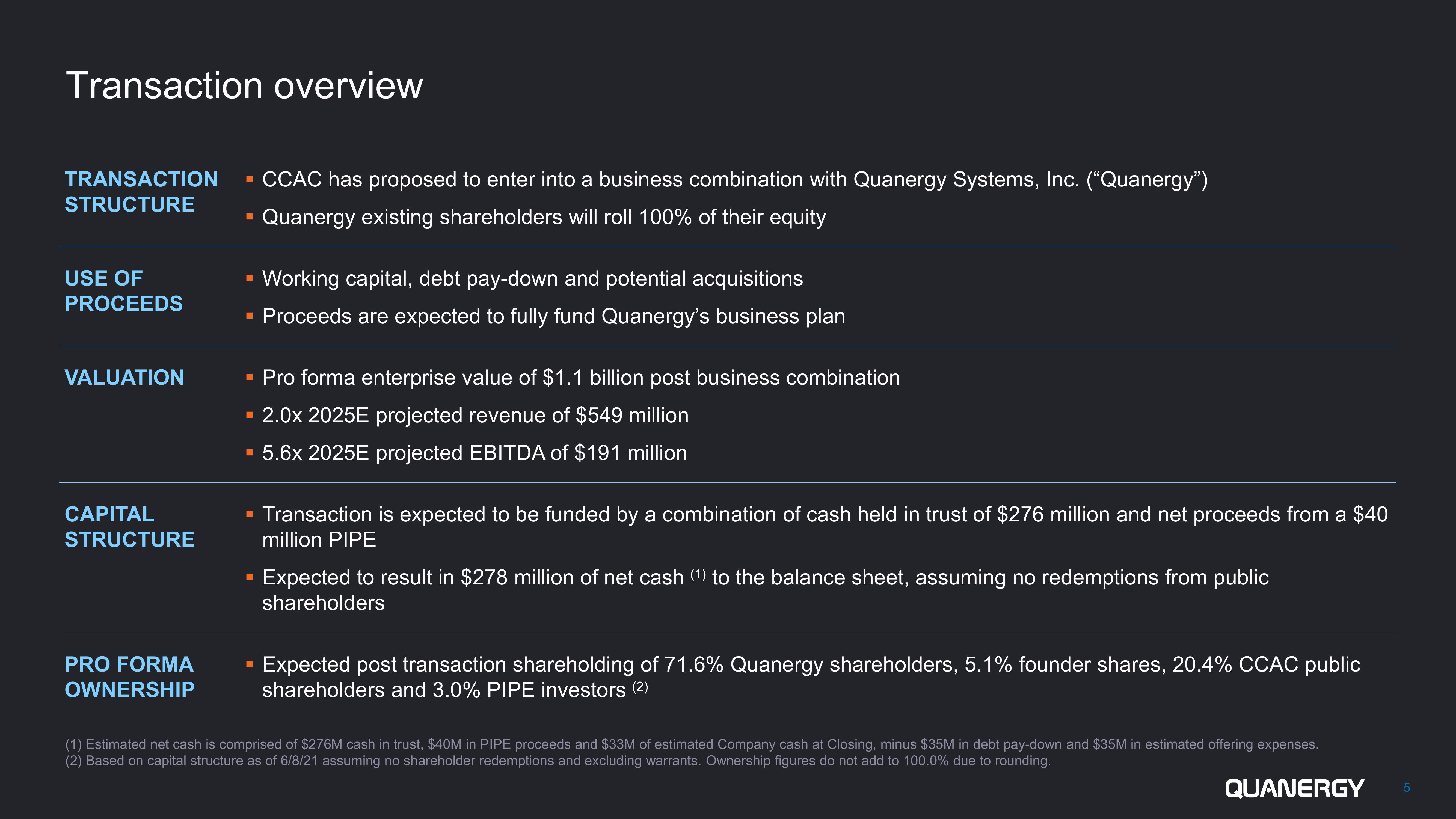 Quanergy SPAC Presentation Deck slide image #5