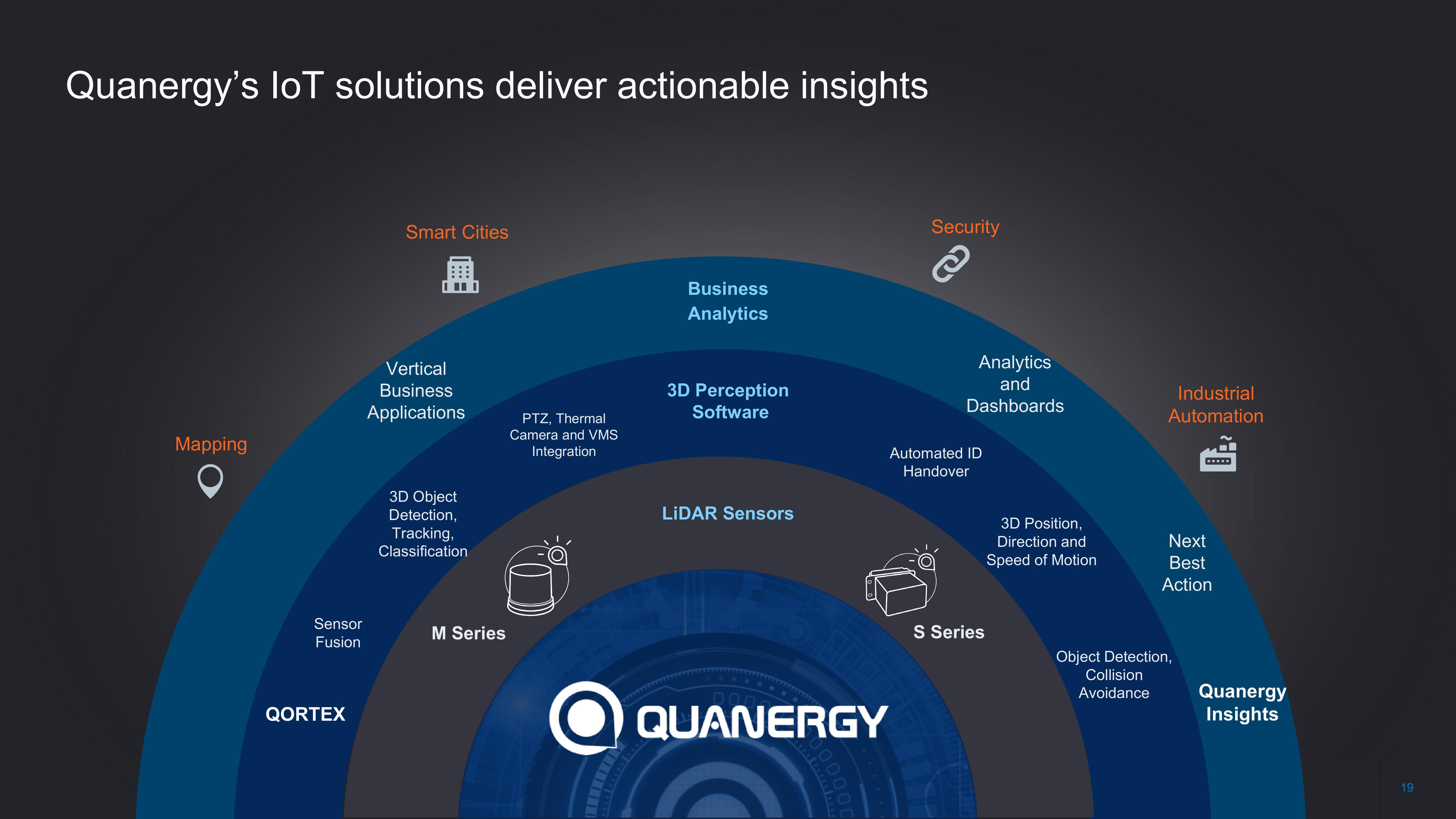 Quanergy SPAC Presentation Deck slide image #19