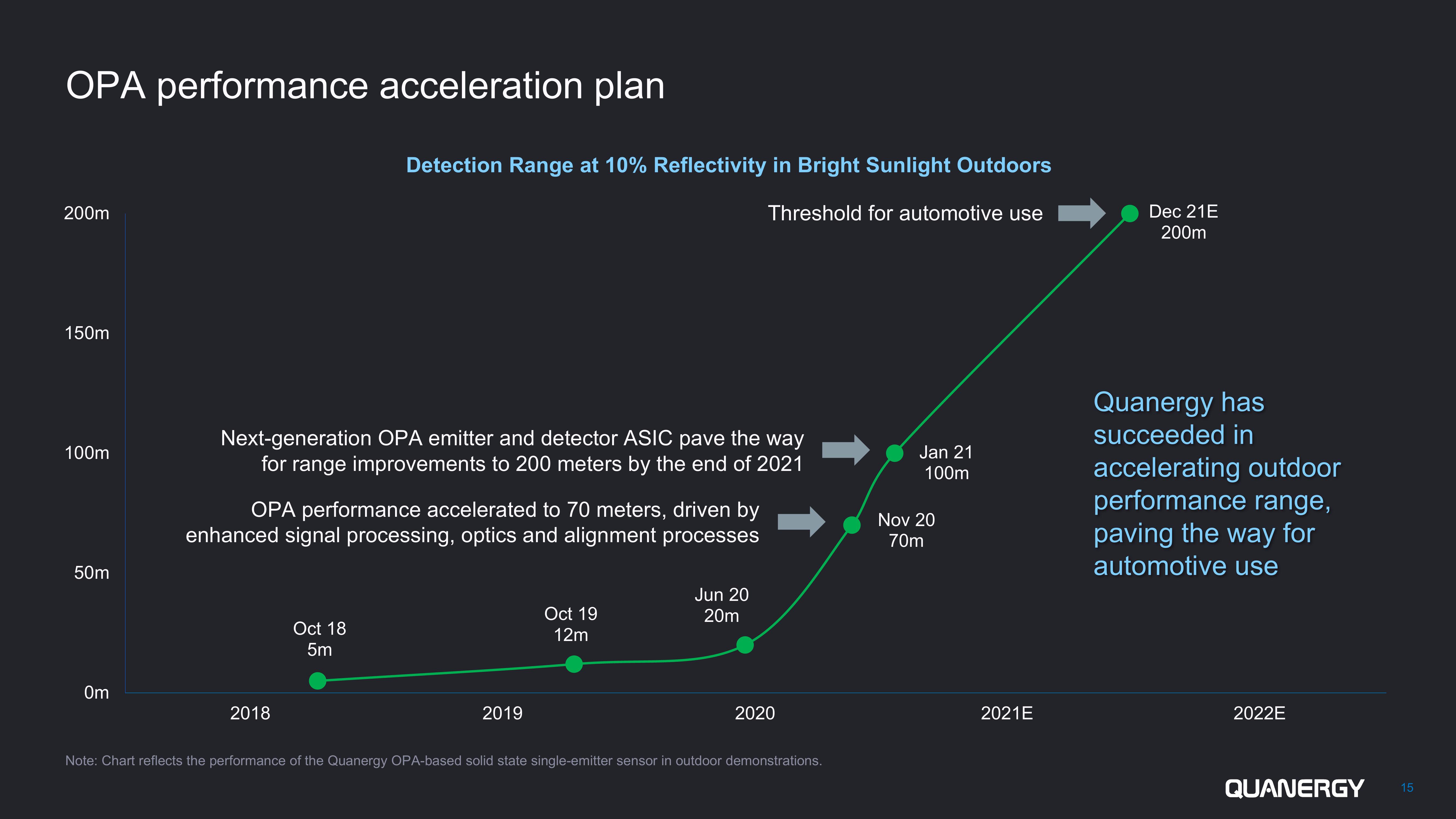 Quanergy SPAC Presentation Deck slide image #15